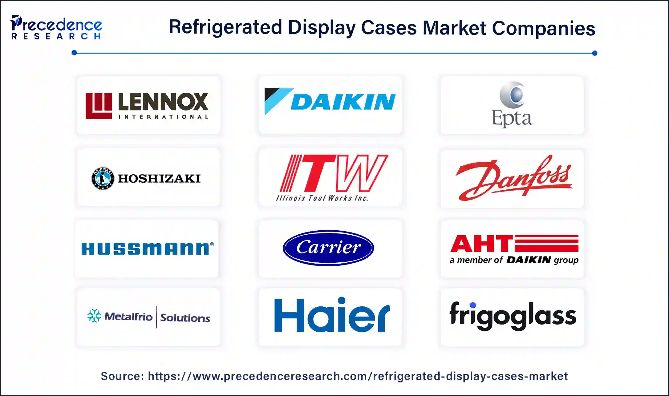 Refrigerated Display Cases Companies