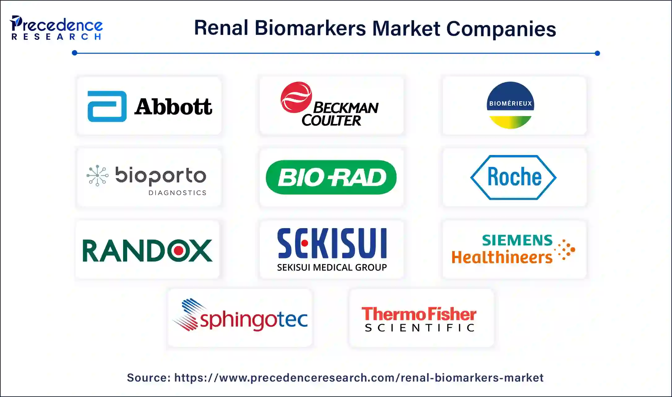 Renal Biomarkers Companies