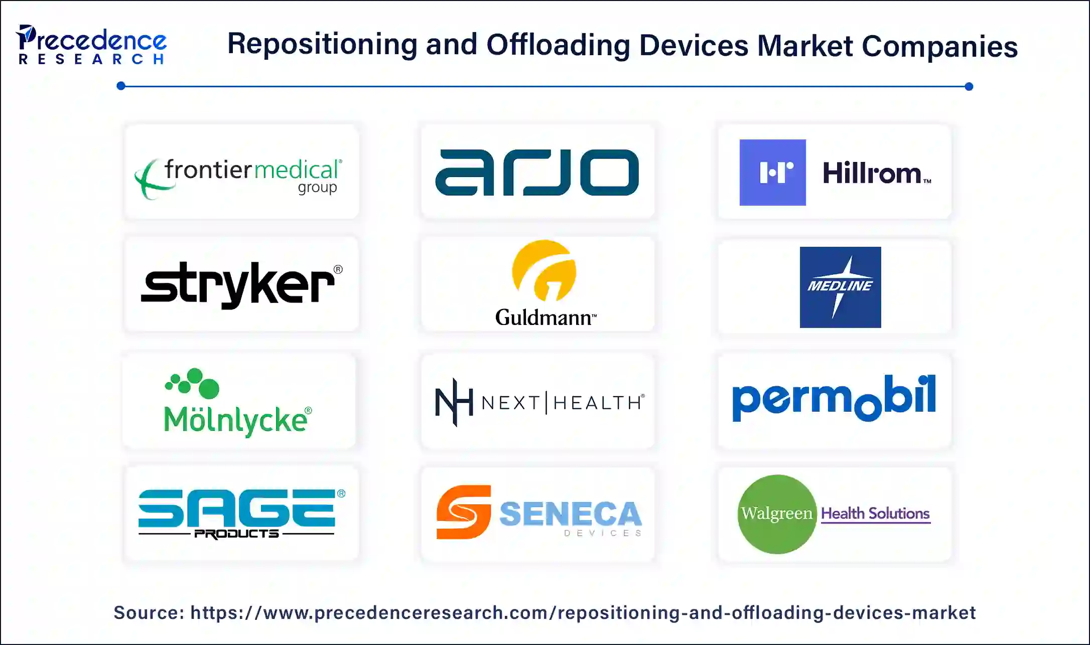 Repositioning and Offloading Devices Companies