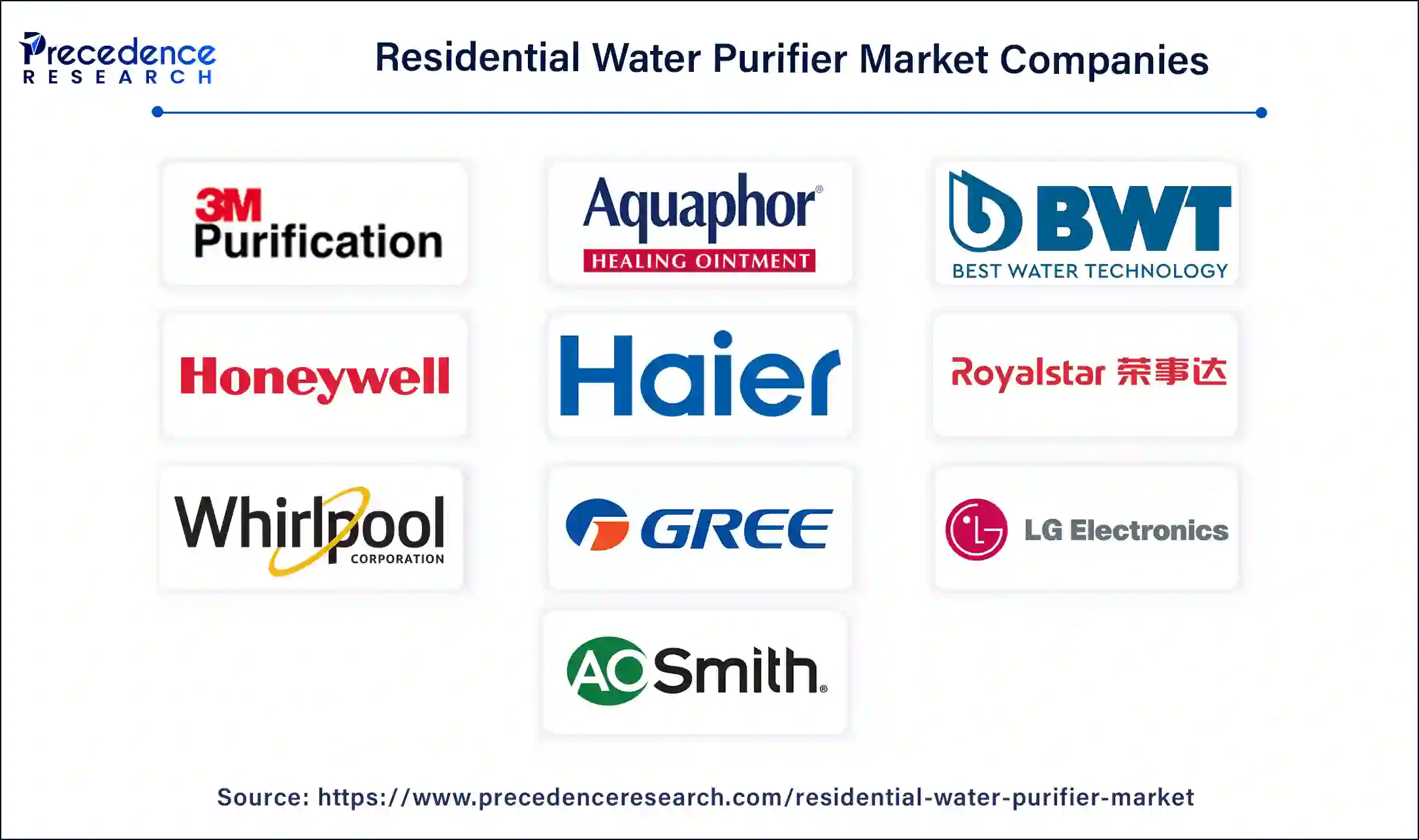 Residential Water Purifier Companies