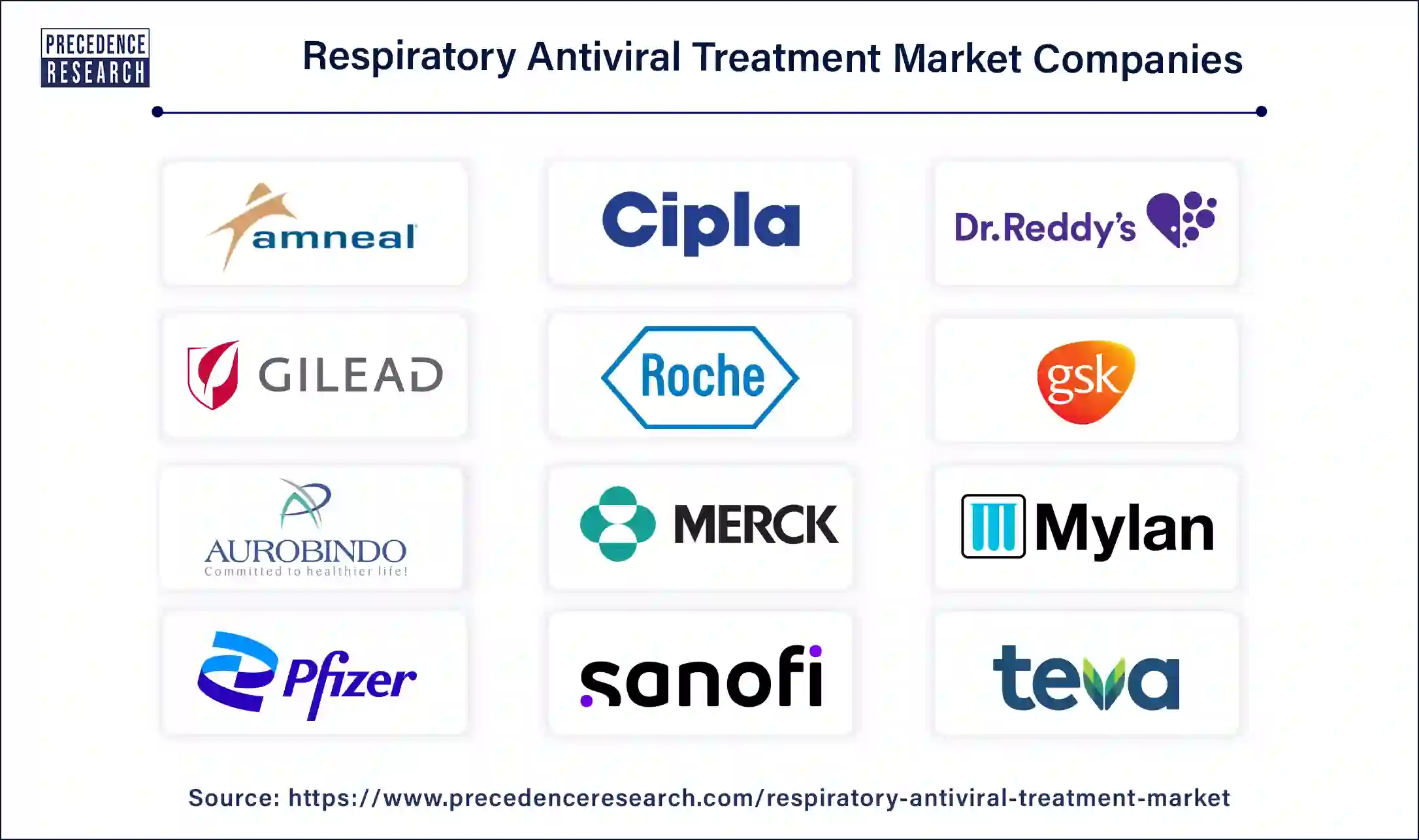 Respiratory Antiviral Treatment Companies
