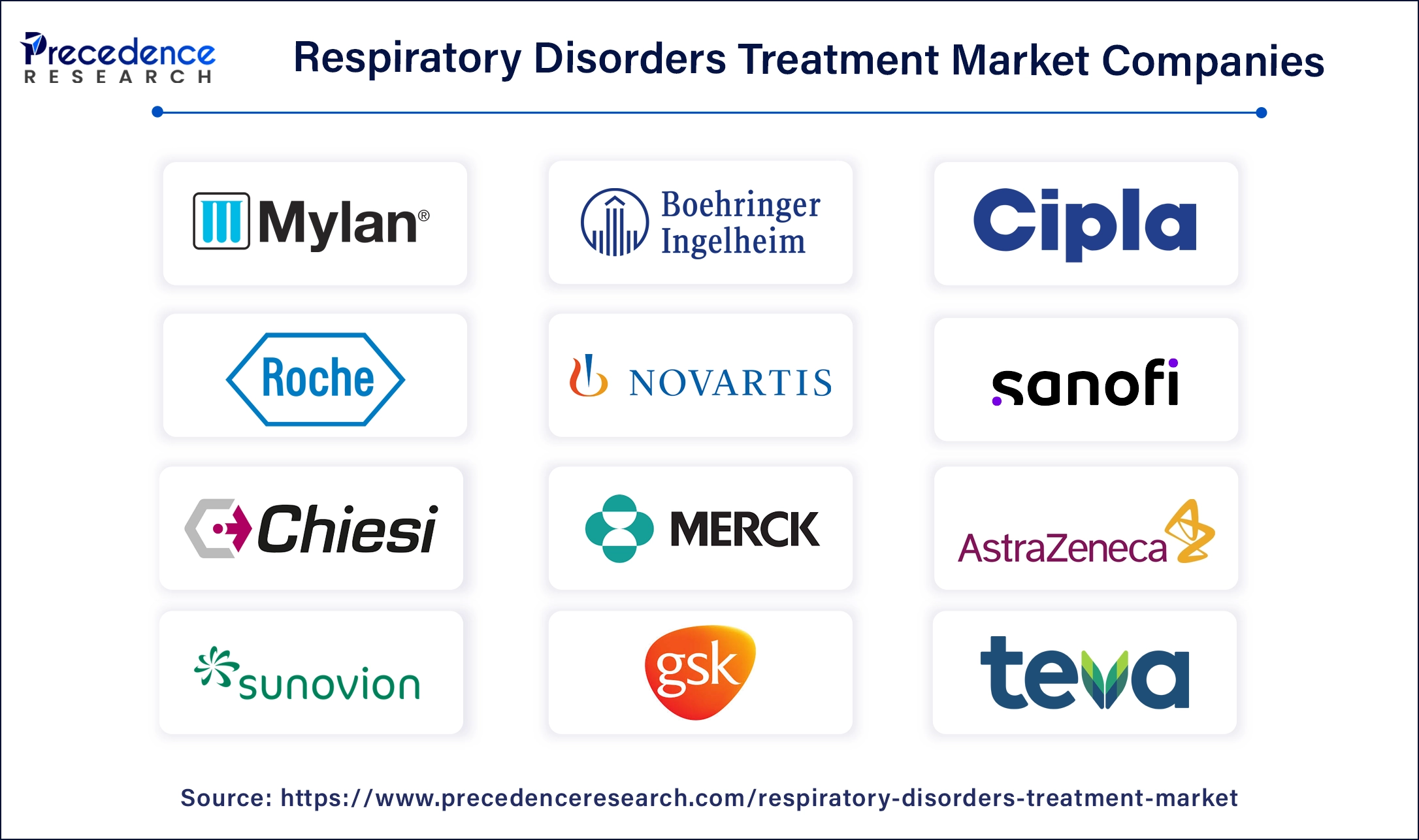 Respiratory Disorders Treatment Companies