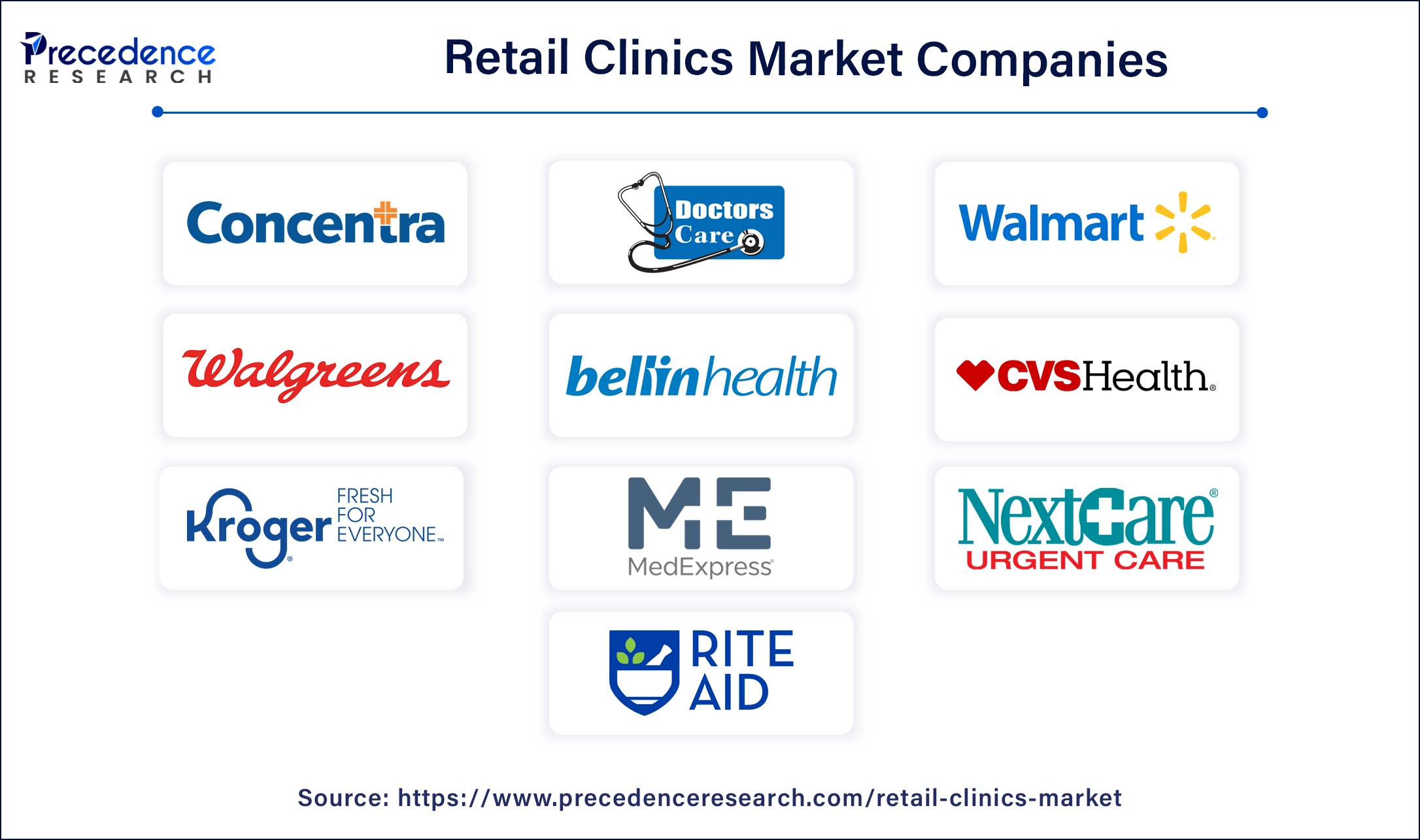 Retail Clinics Companies