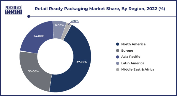 Study: Shelf-ready packaging trend in retail to invigorate paper pallet  sales - Modern Materials Handling