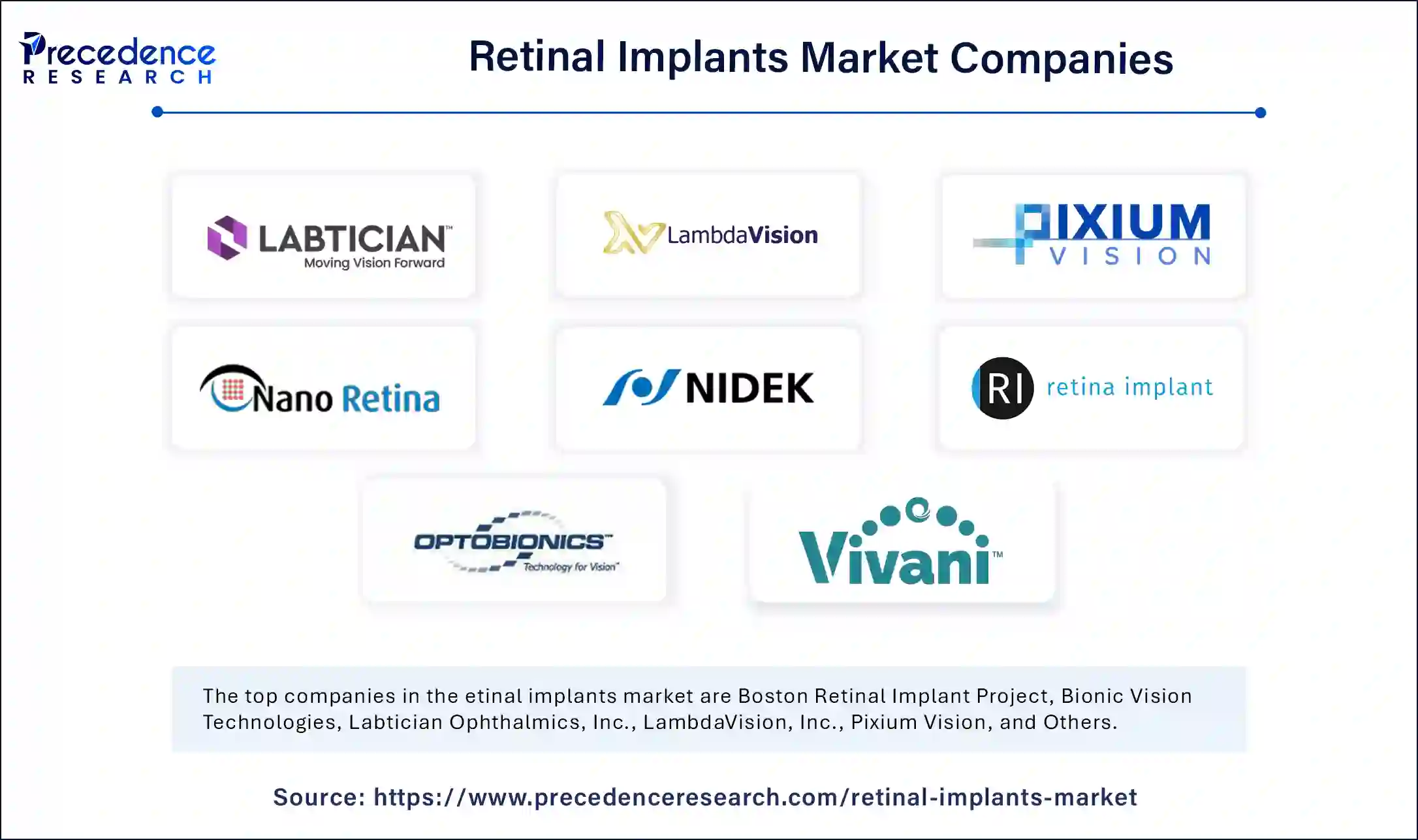 Retinal Implants Market Companies