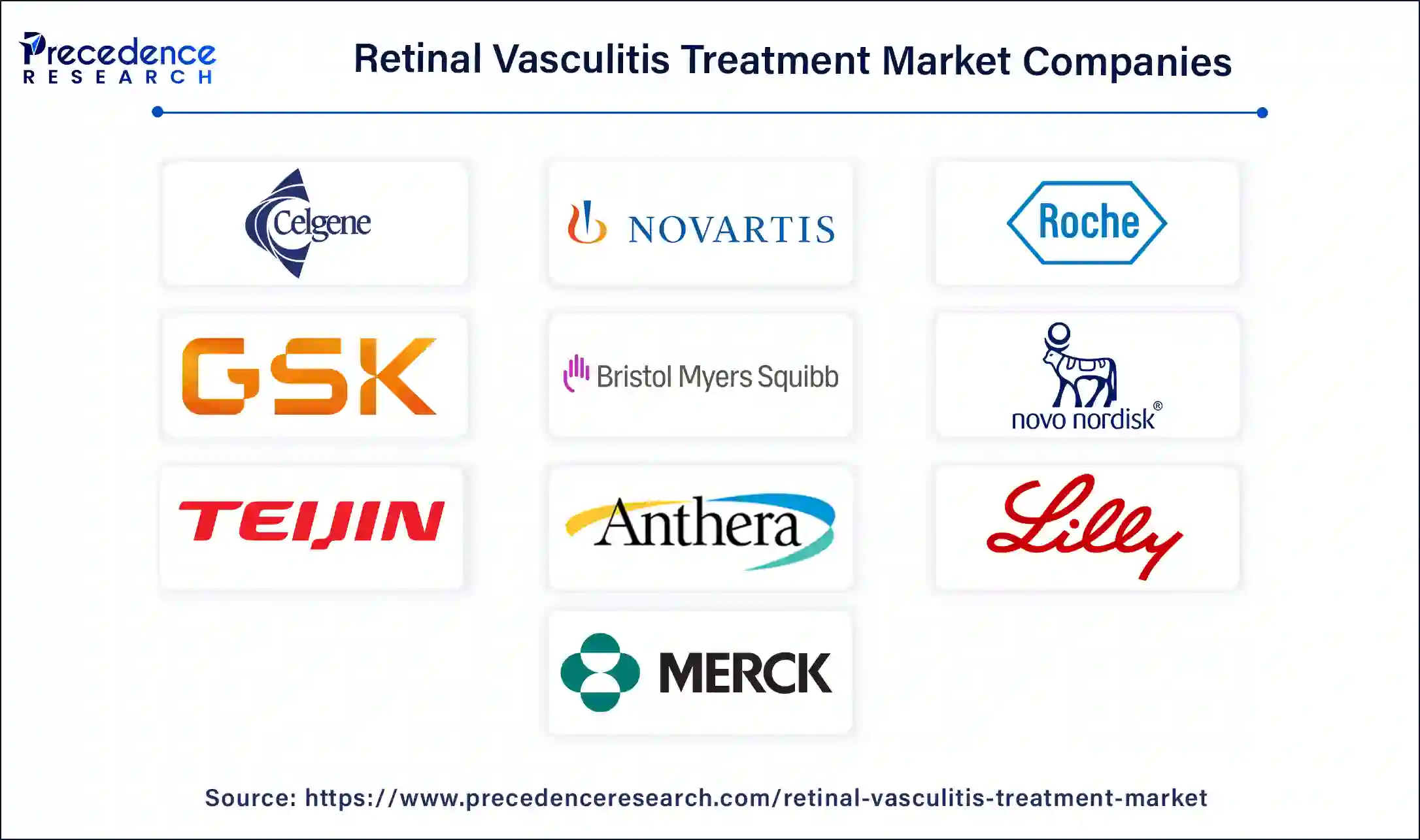 Retinal Vasculitis Treatment Companies