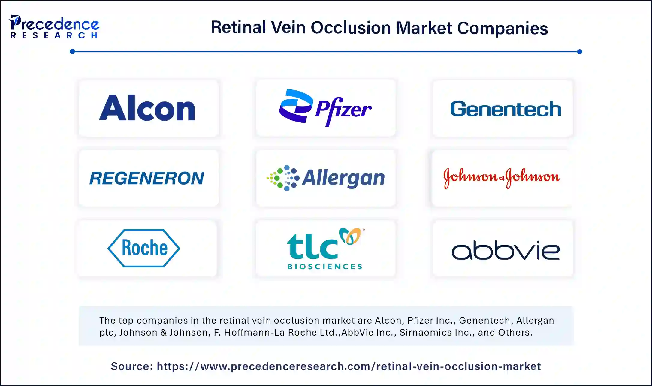 Retinal Vein Occlusion Market Companies