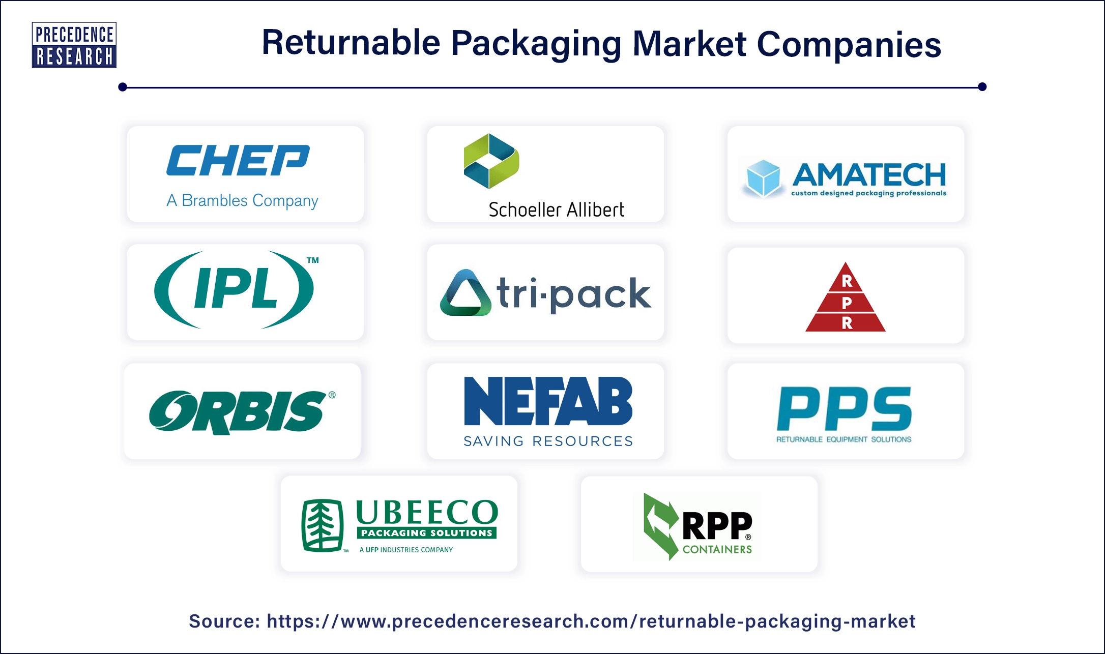 Returnable Packaging Companies