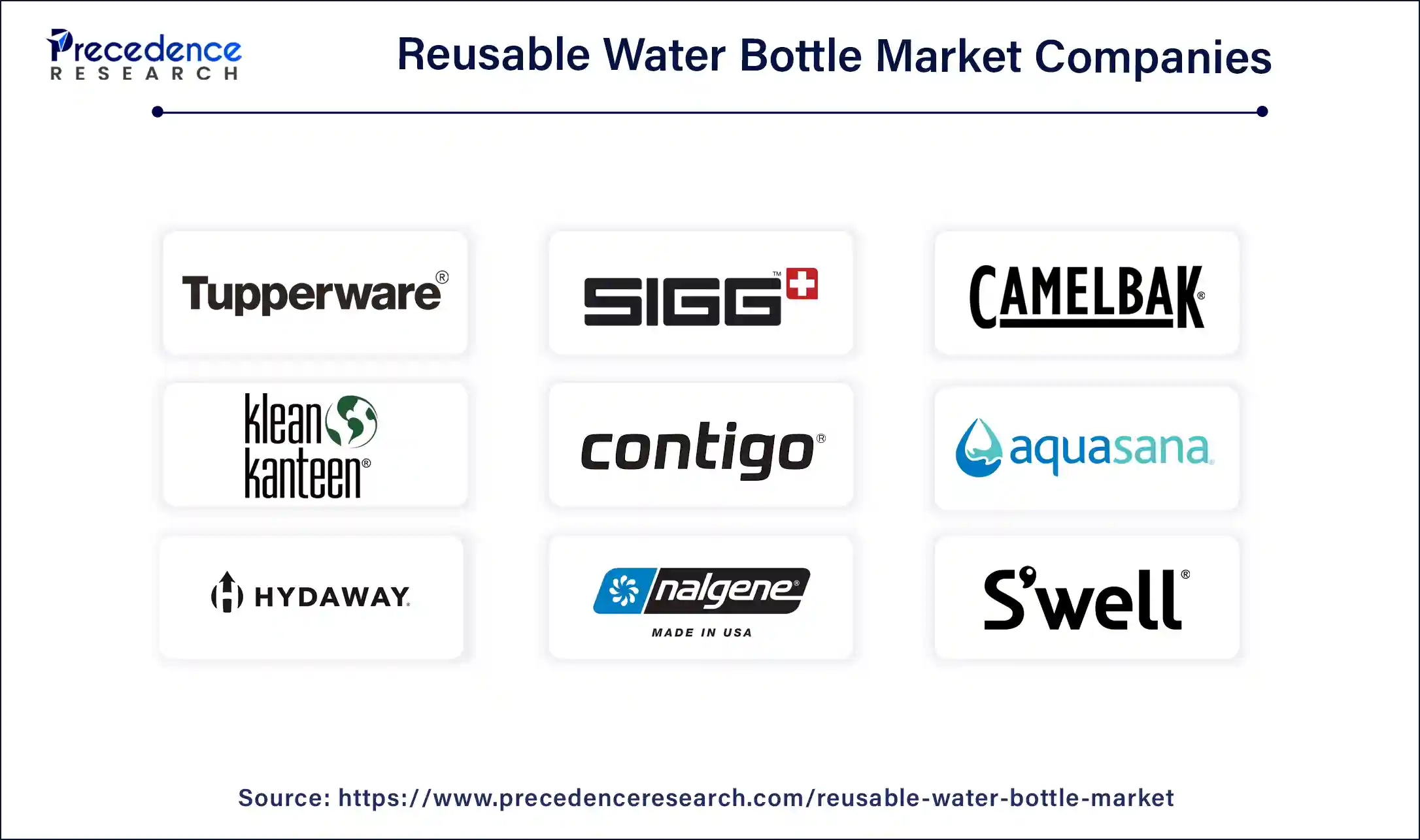 Reusable Water Bottle Market Companies