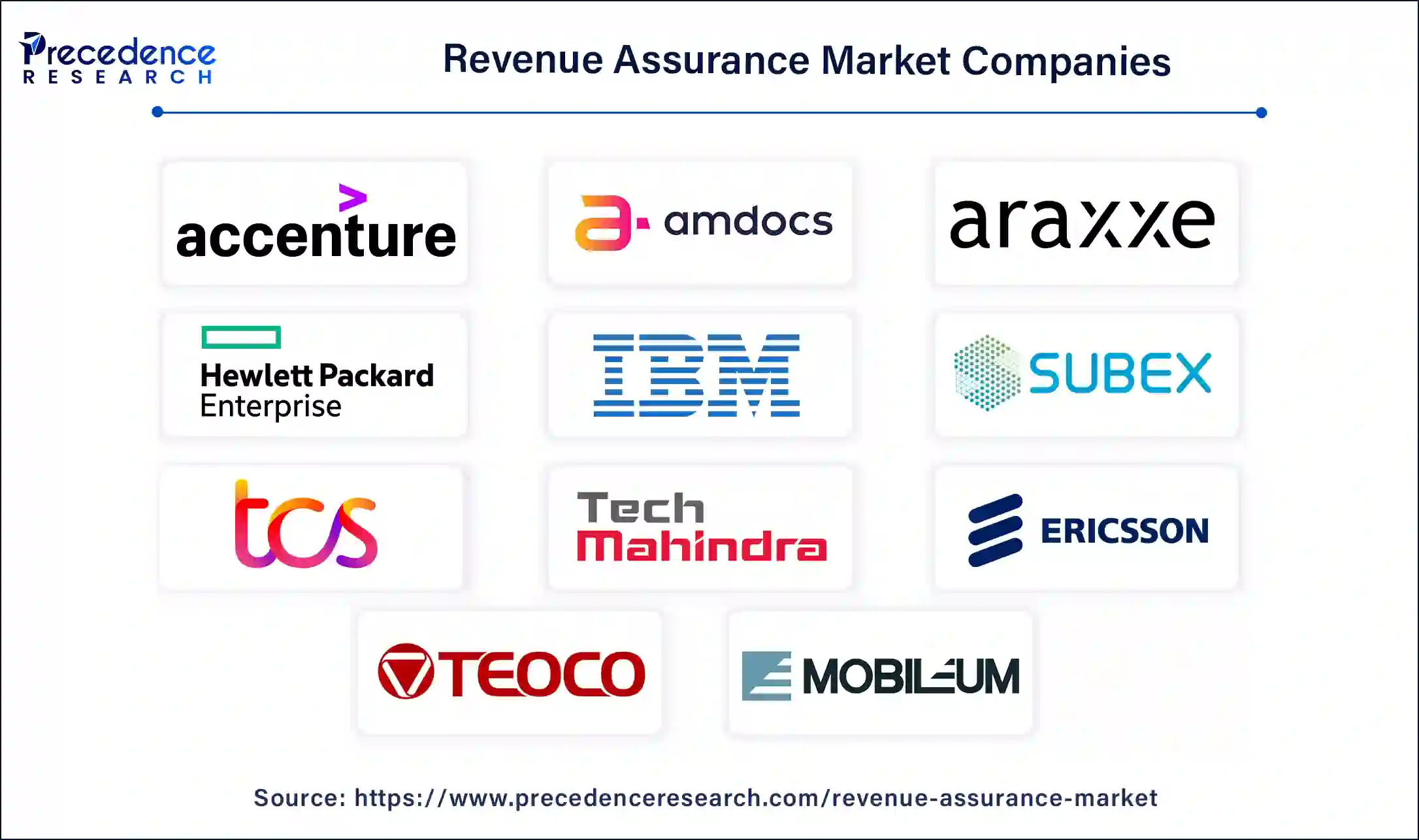 Revenue Assurance Companies