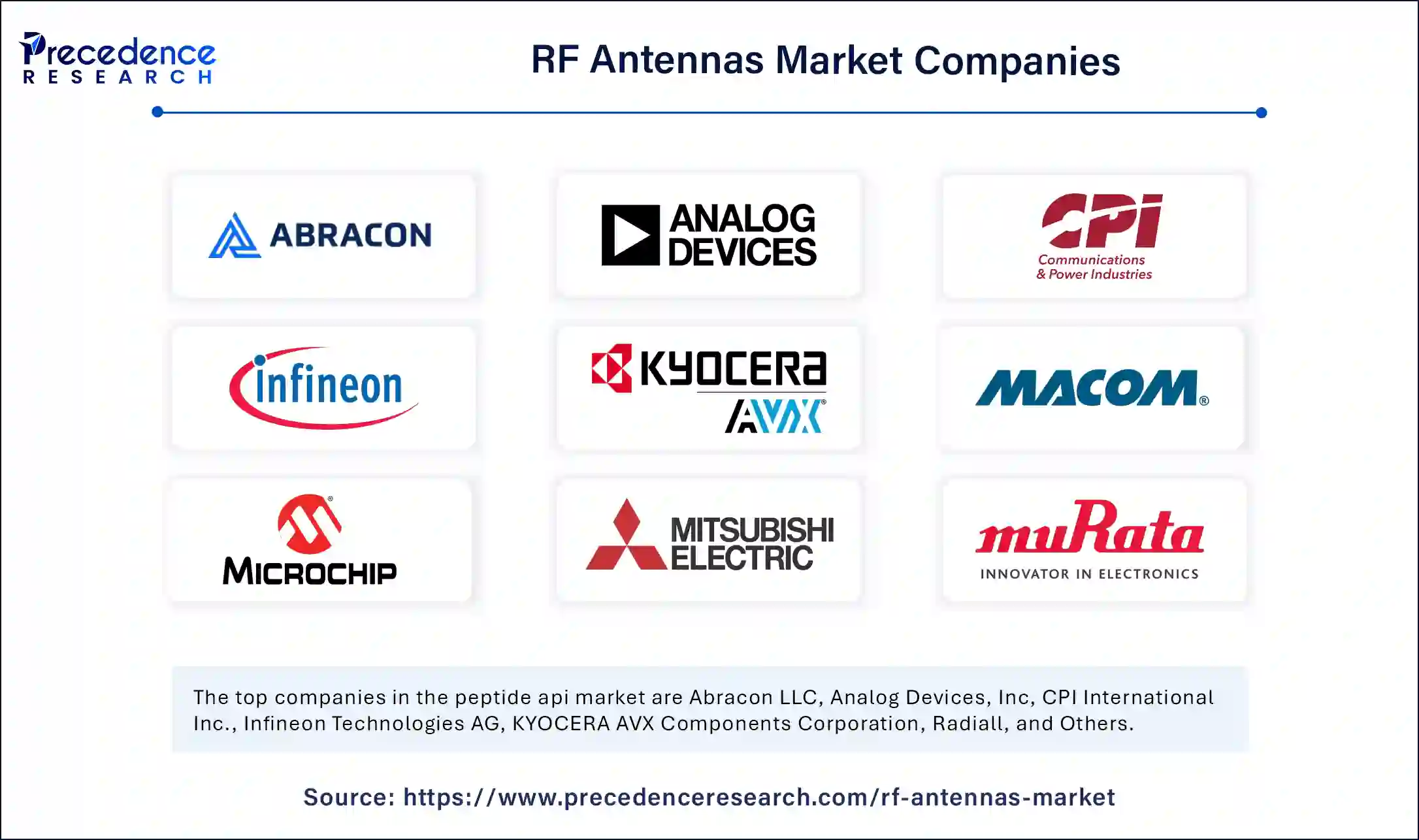 RF Antennas Market Companies