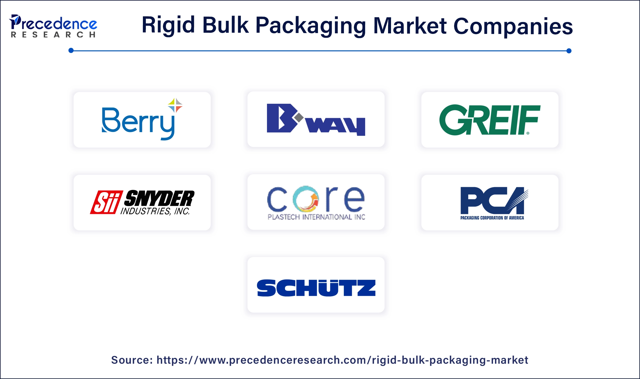 Rigid Bulk Packaging Companies