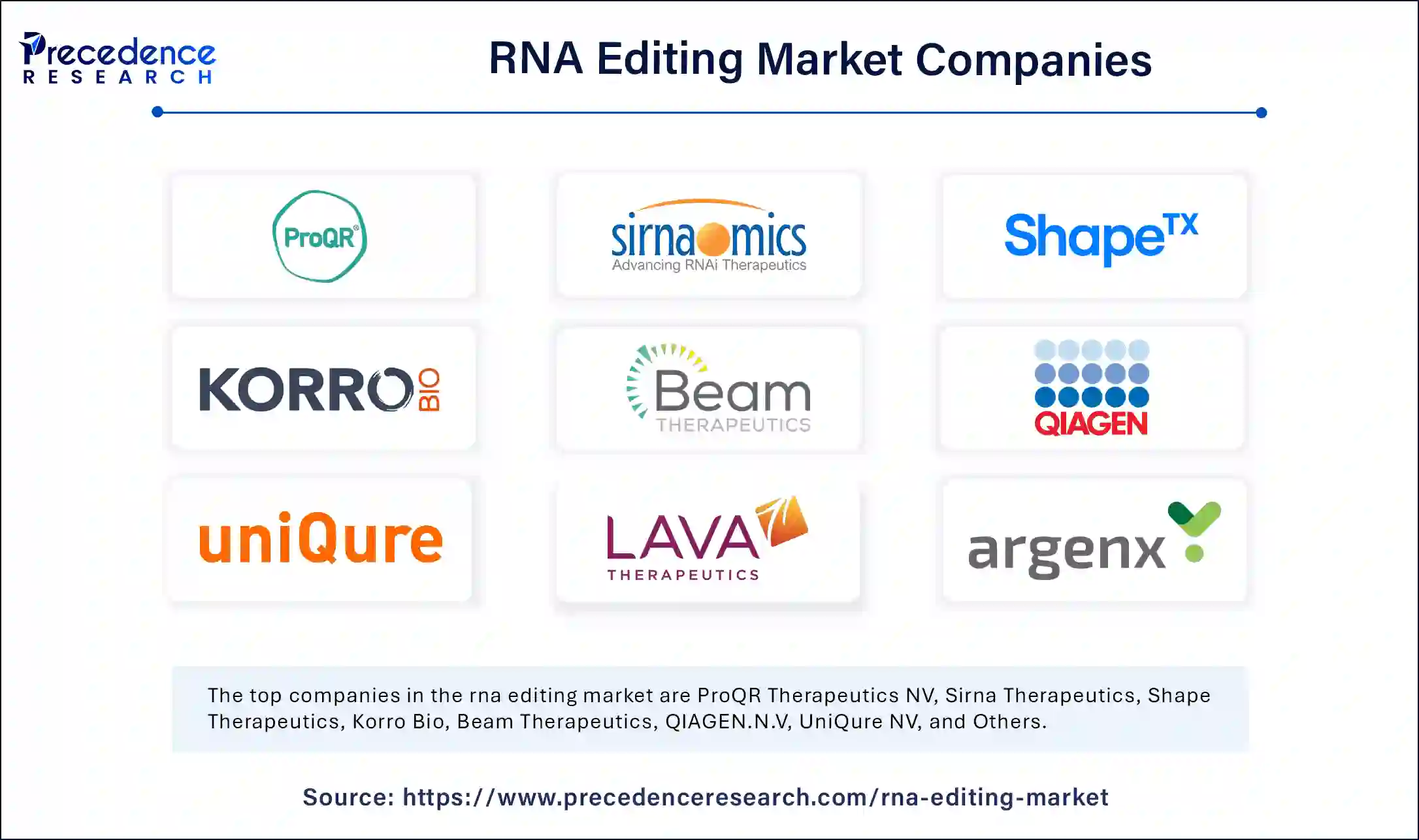 RNA Editing Market Companies