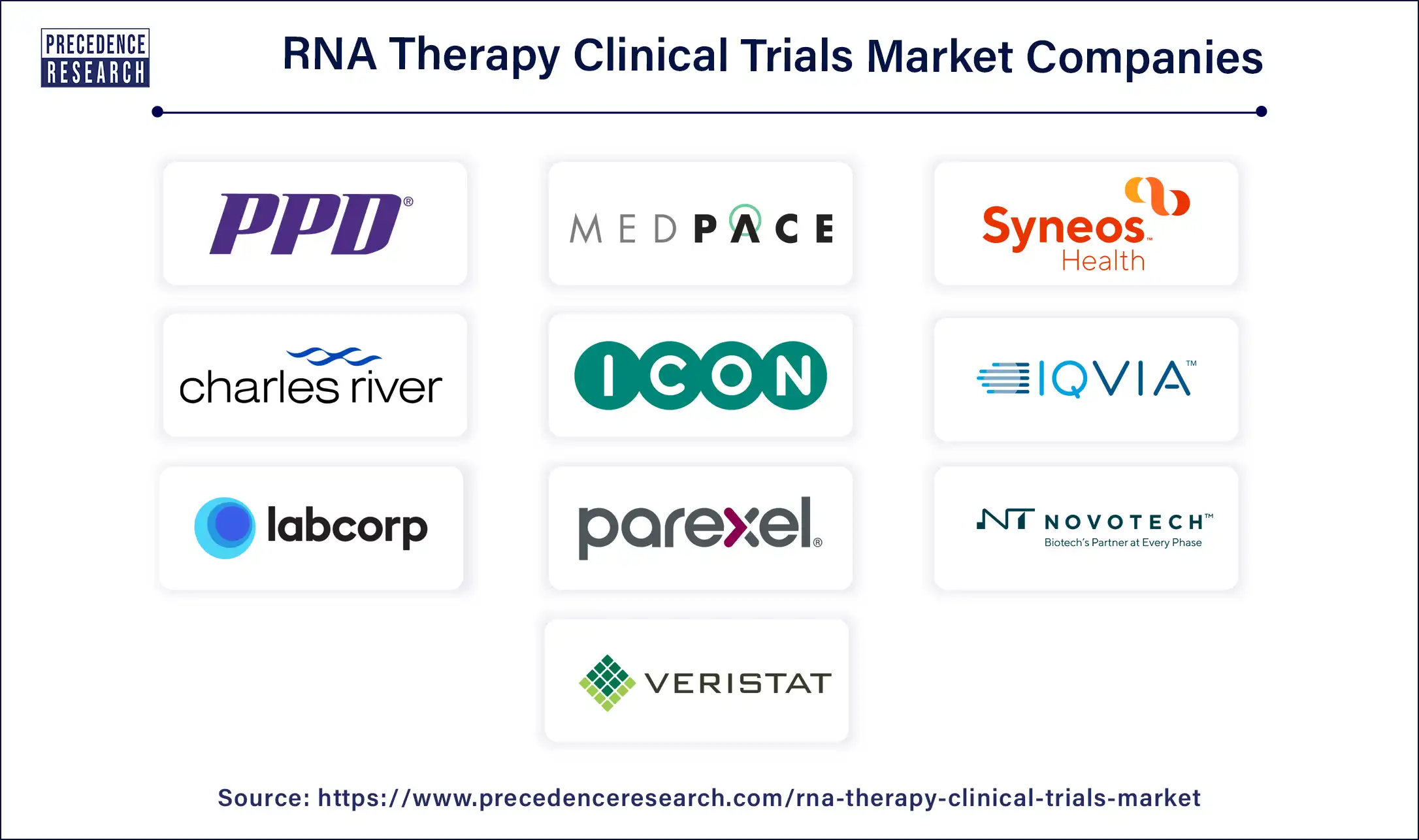 RNA Therapy Clinical Trials Companies
