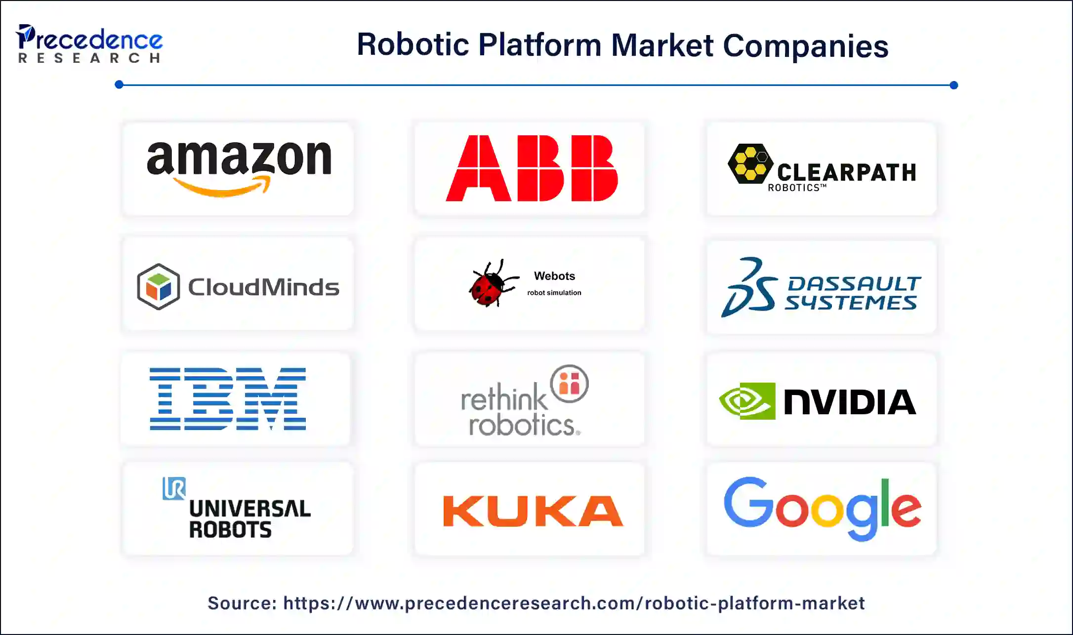 Robotic Platform Companies