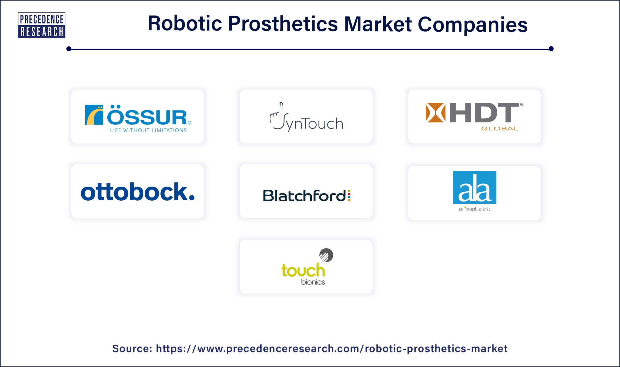 Robotic Prosthetics Companies