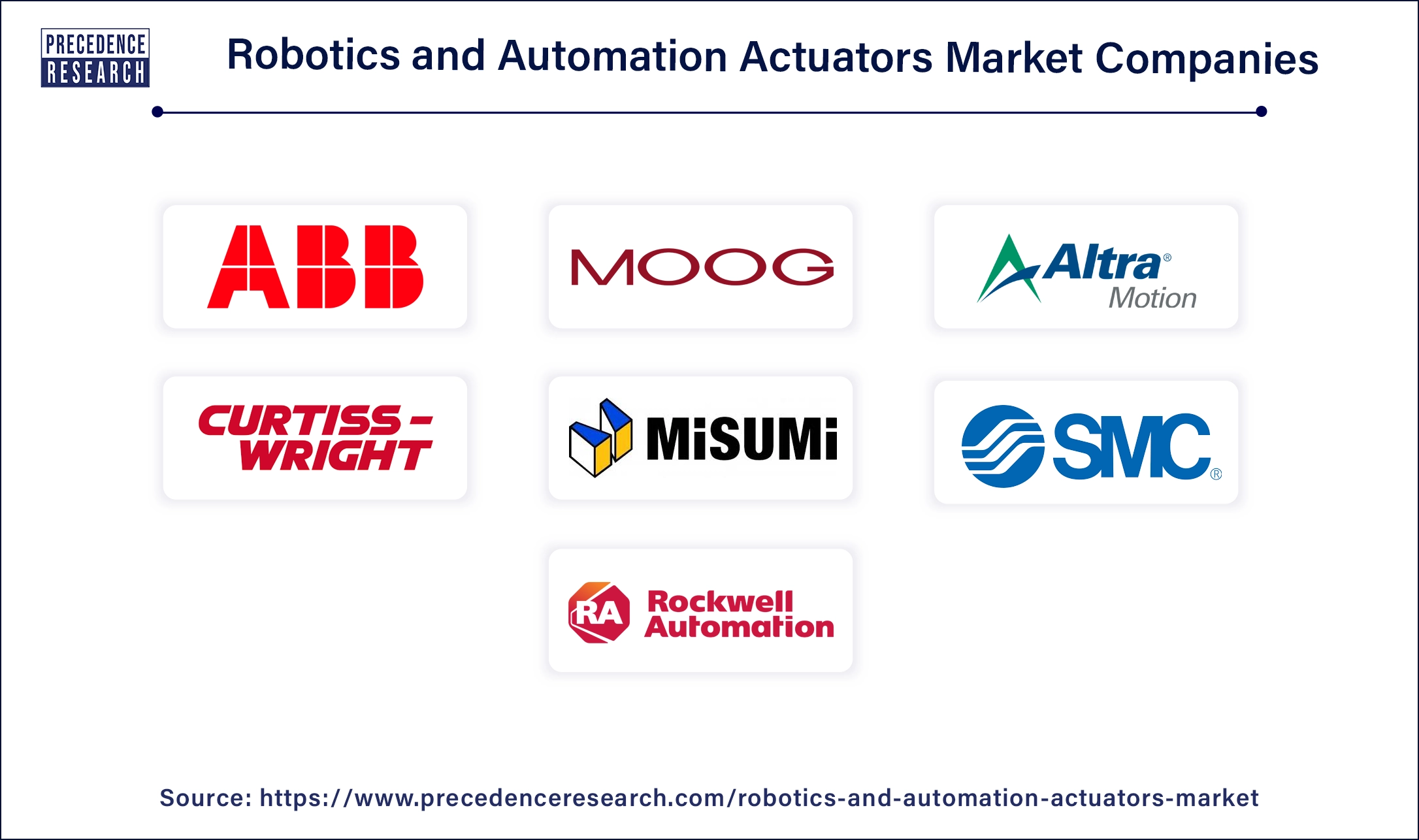 Robotics and Automation Actuators Companies 