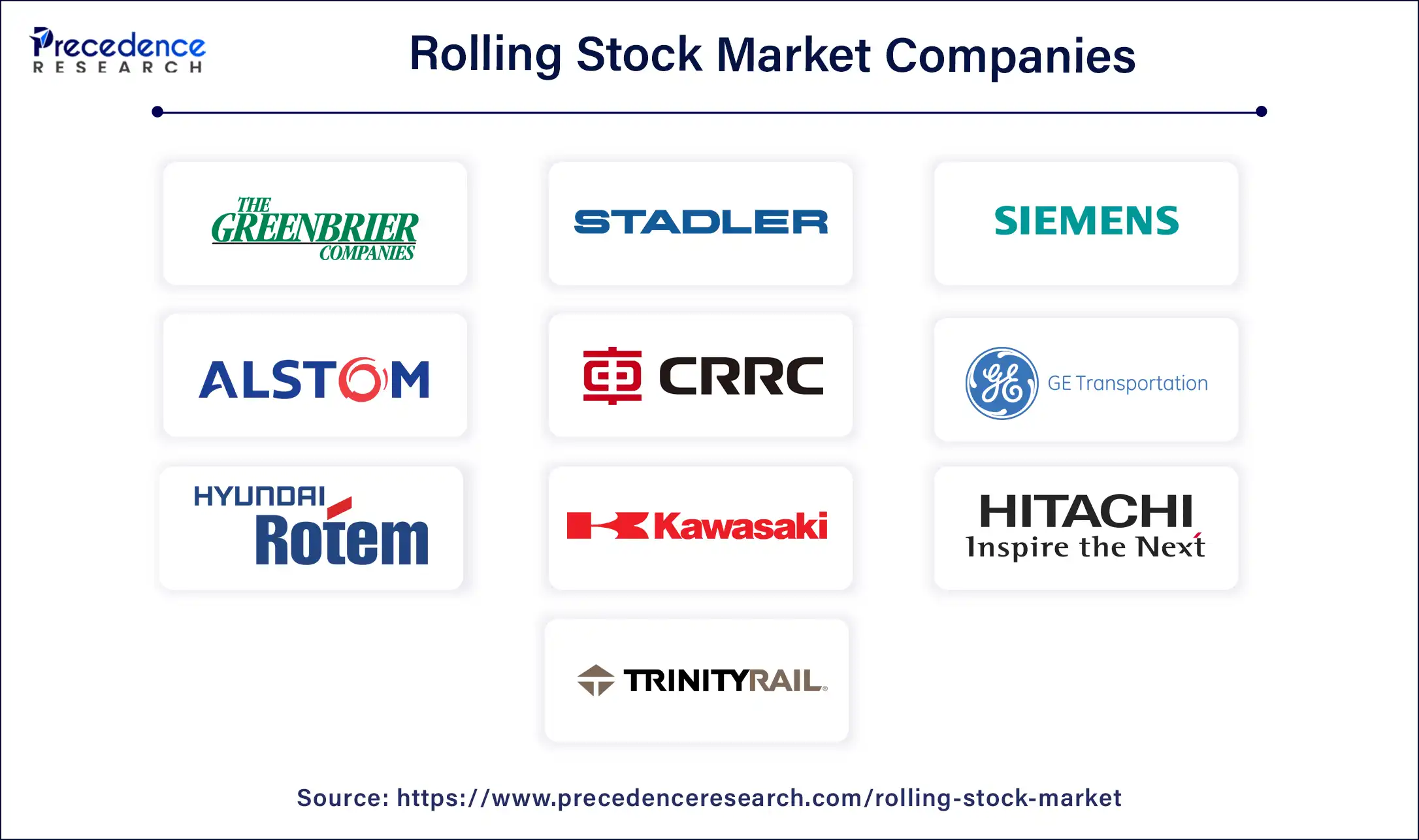 Rolling Stock Market Companies