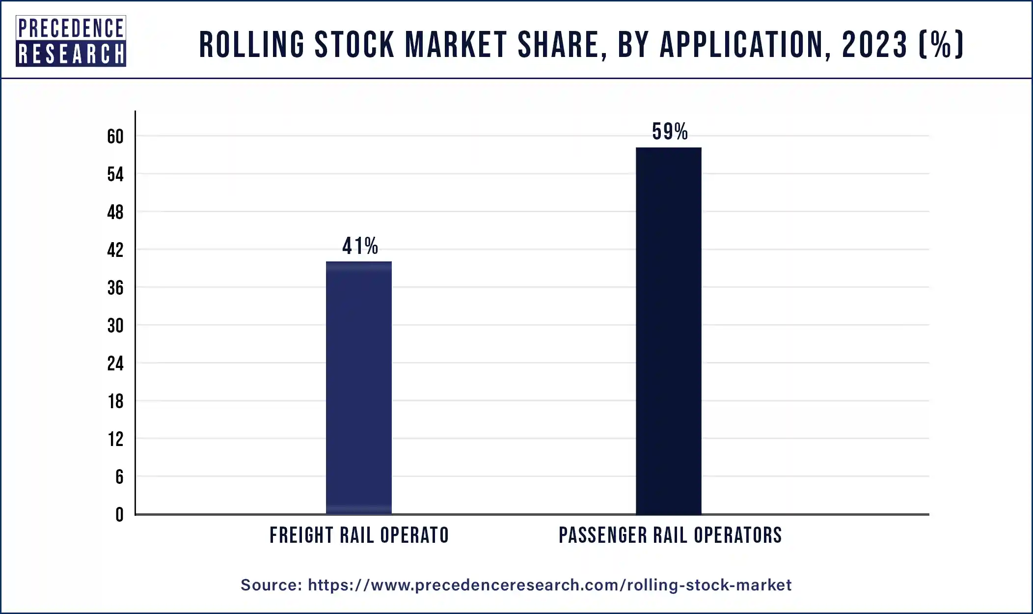 Rolling Stock Market Share, By Application, 2024 (%)