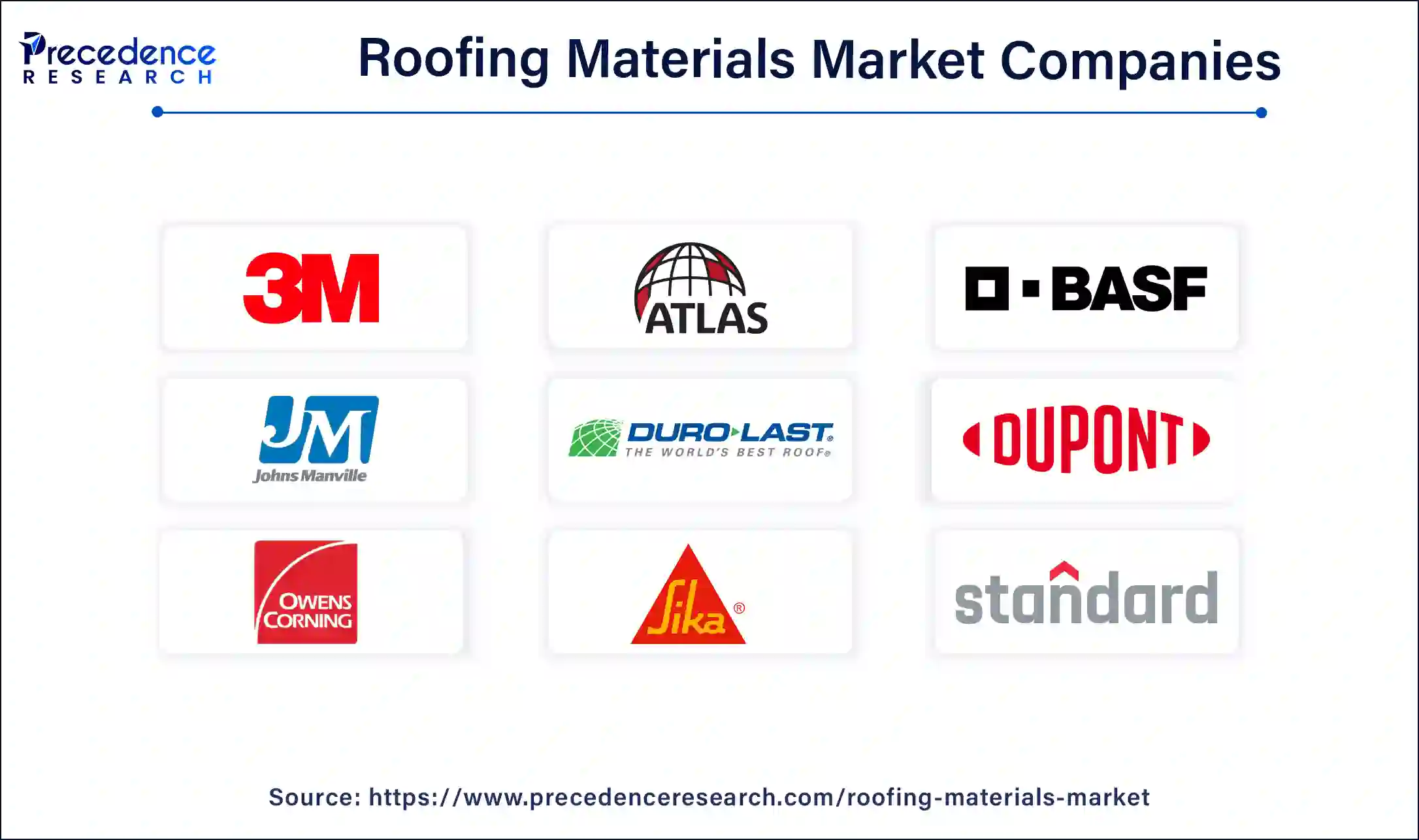 Roofing Materials Market Companies