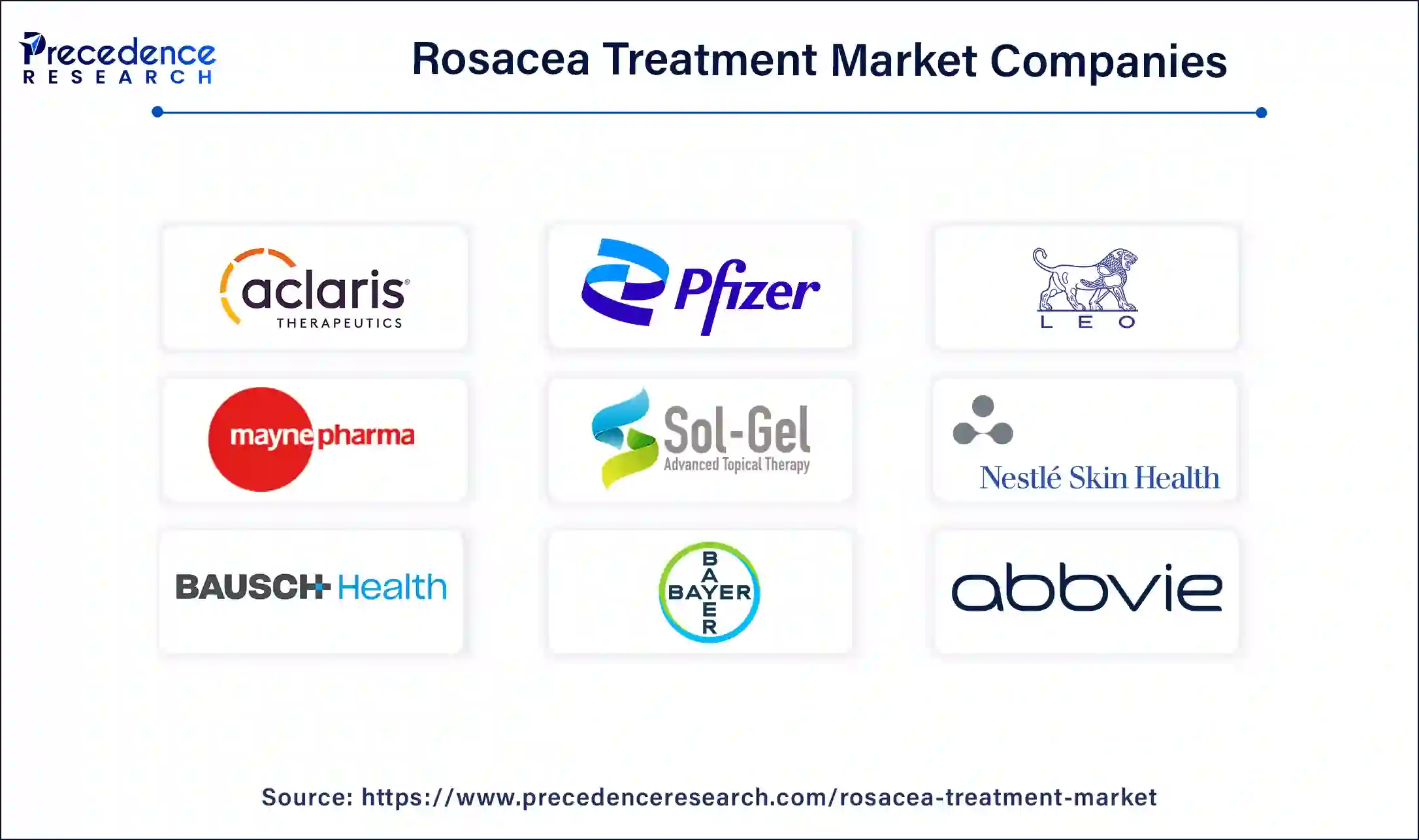 Rosacea Treatment Companies