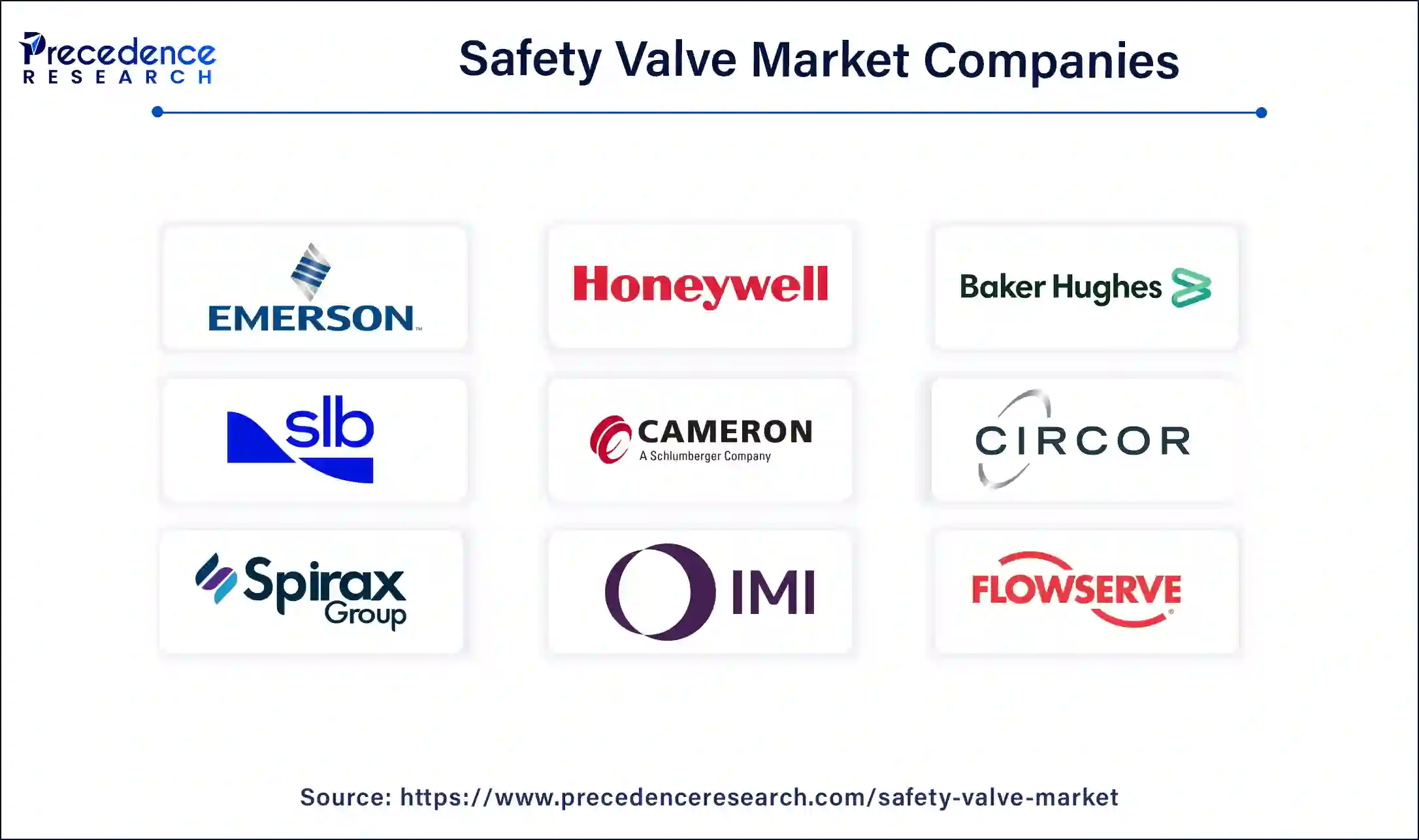 Safety Valve Market Companies