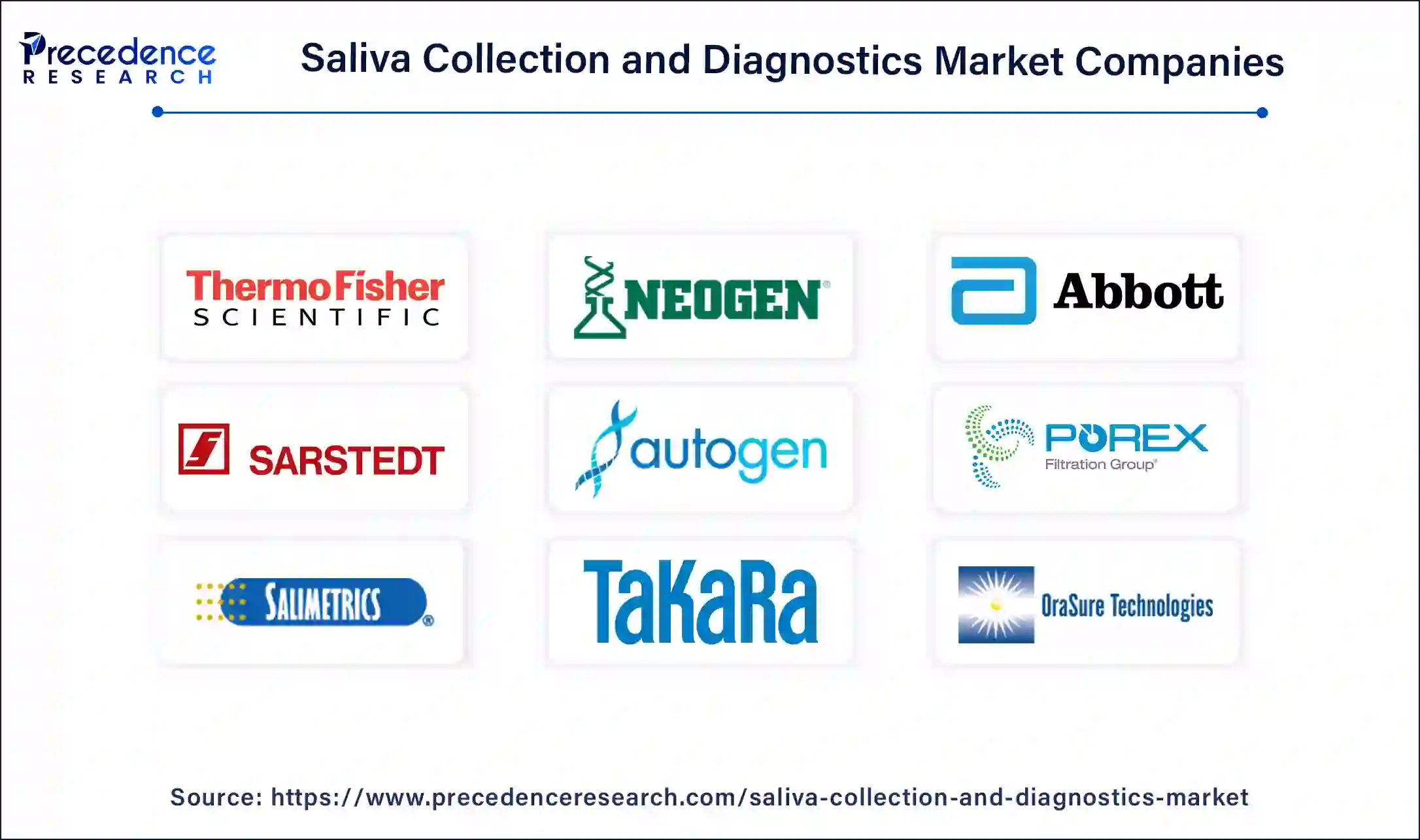 Saliva Collection And Diagnostics Companies