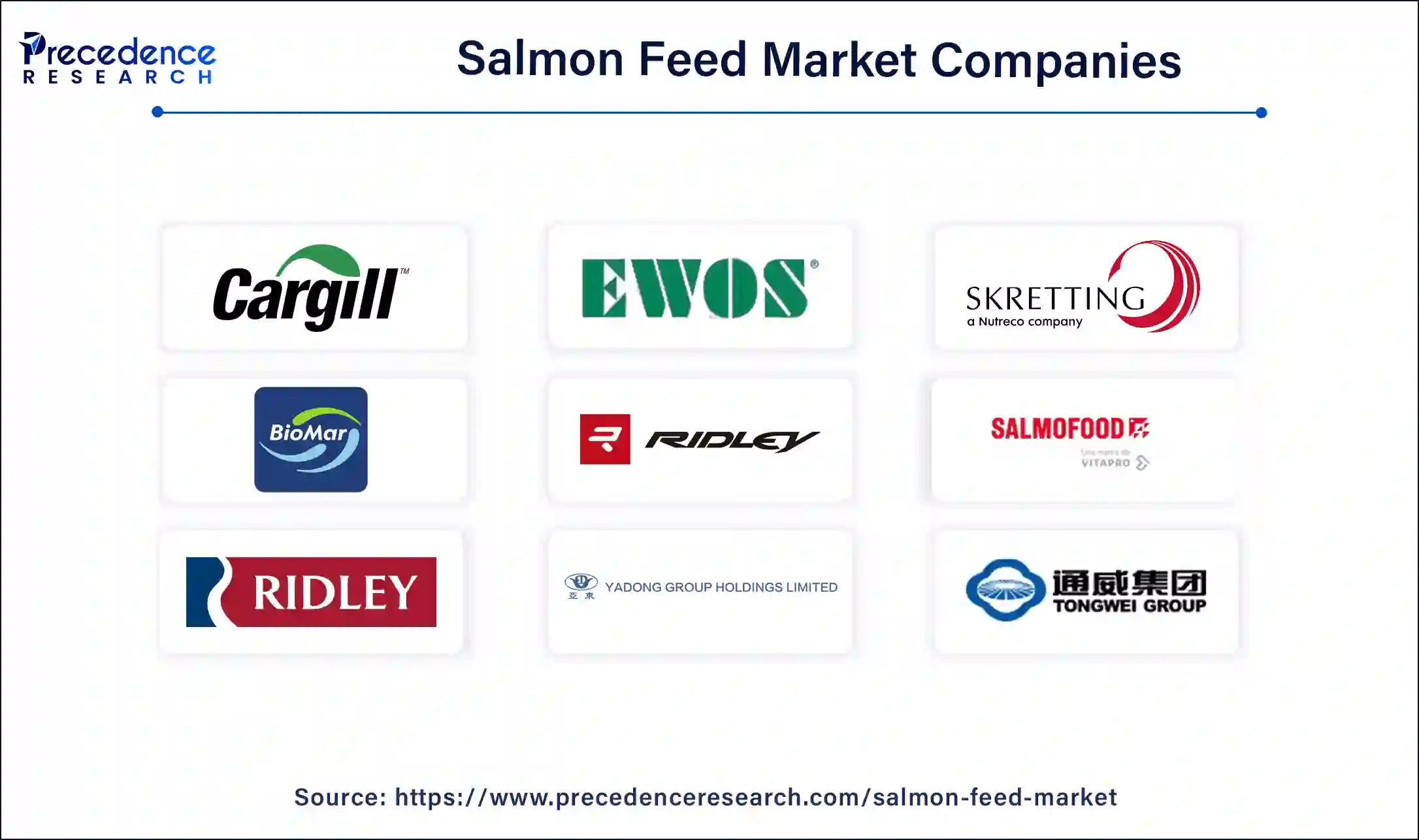 Salmon Feed Market Companies