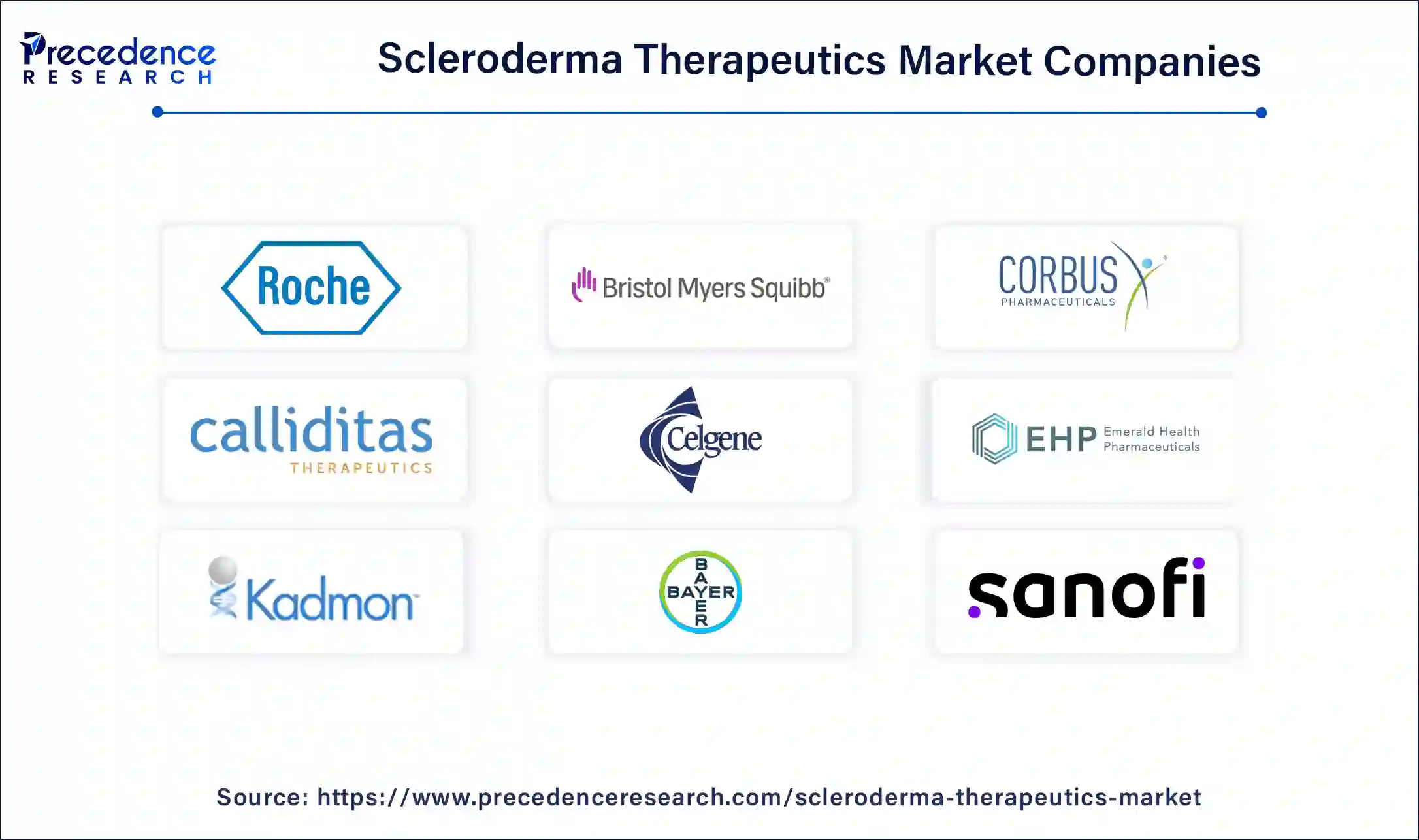 Scleroderma Therapeutics Market Companies