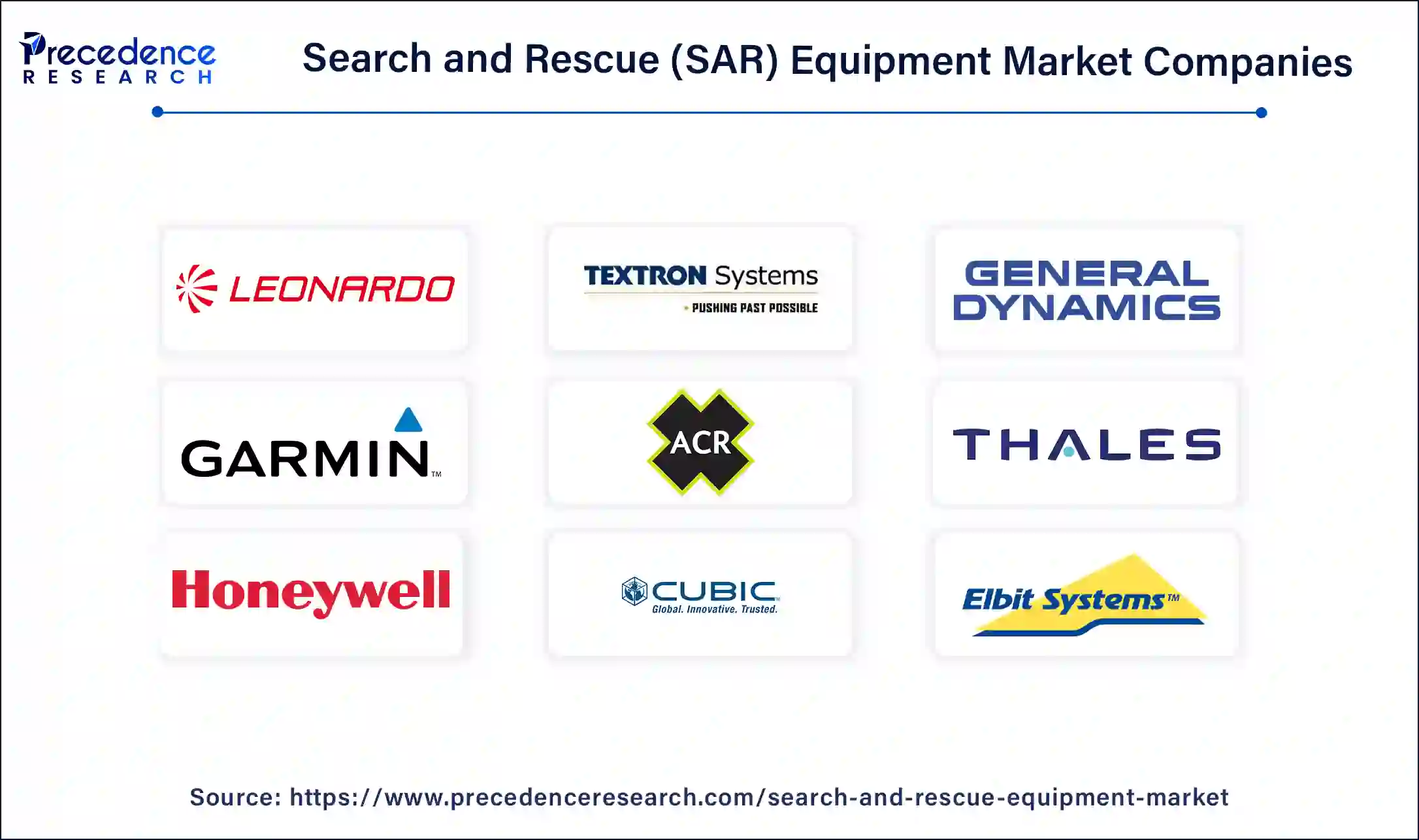 Search and Rescue (SAR) Equipment Companies