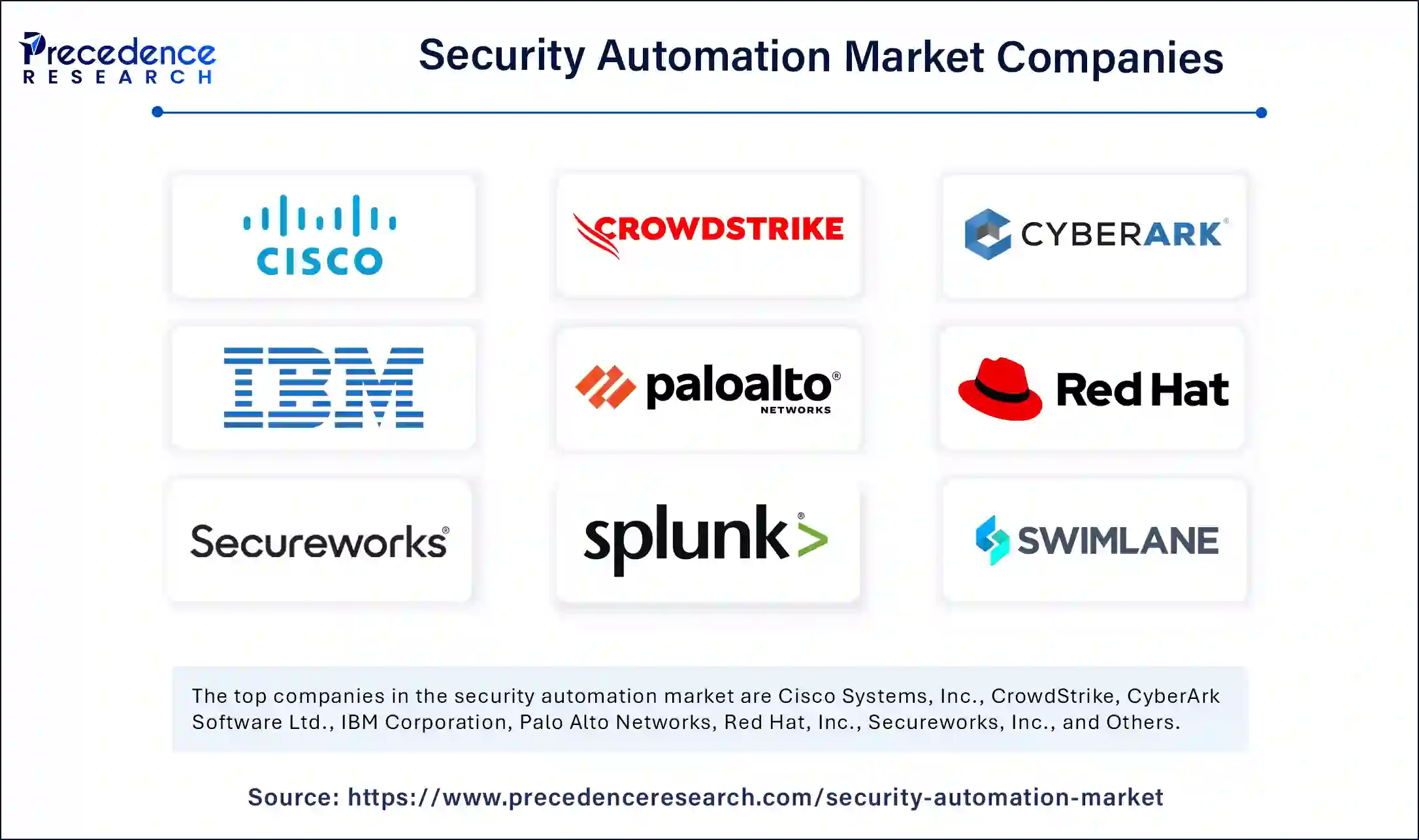 Security Automation Market Compnies