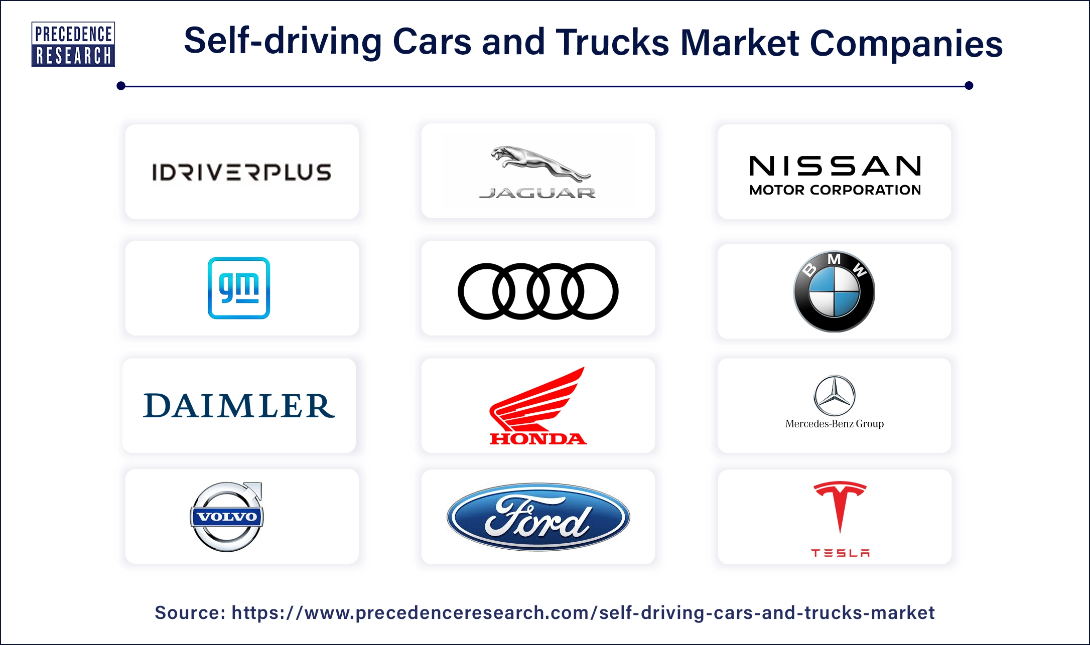 Self-driving Cars and Trucks Companies