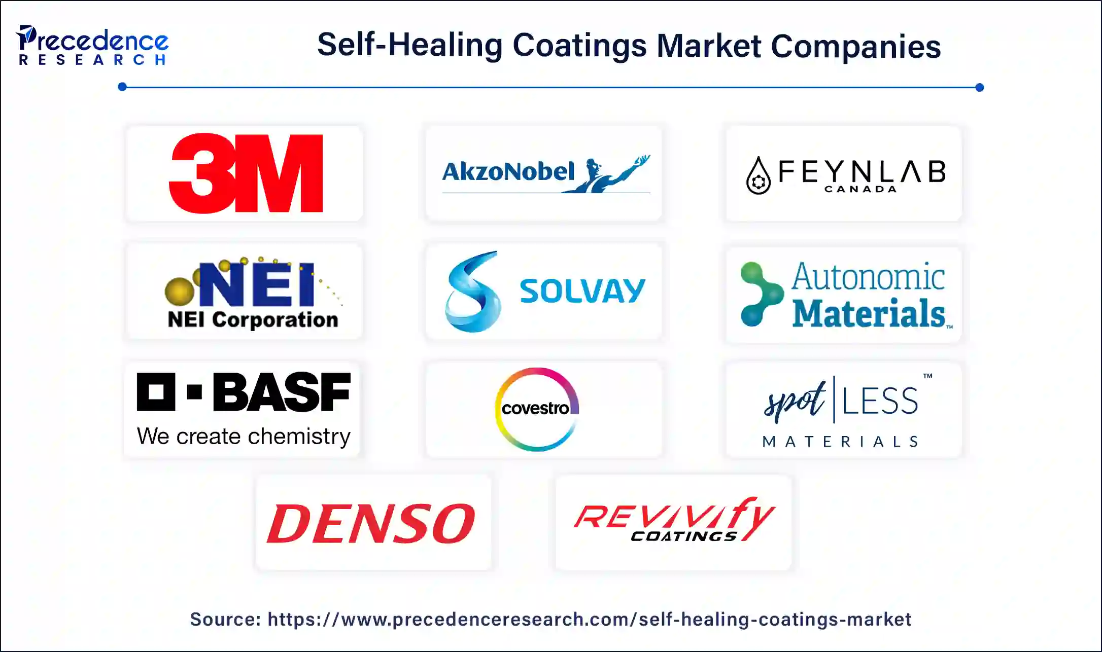 Self-Healing Coatings Companies