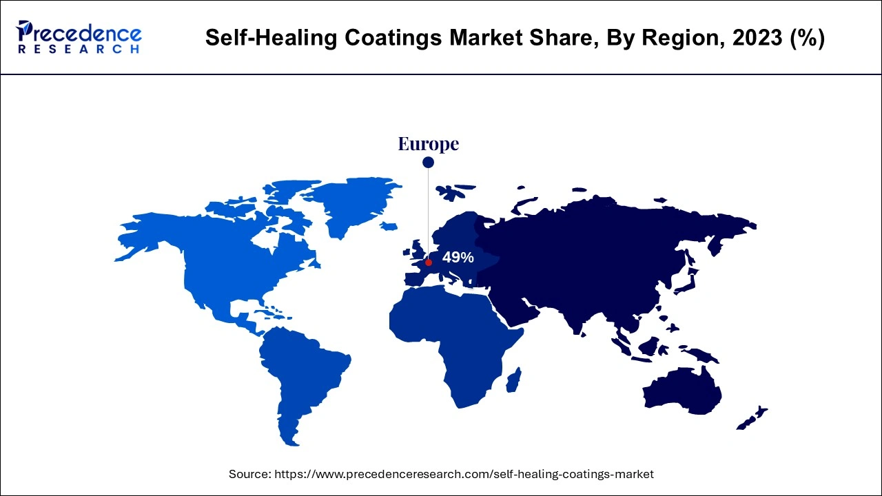 Self-Healing Coatings Market Share, By Region, 2023 (%)