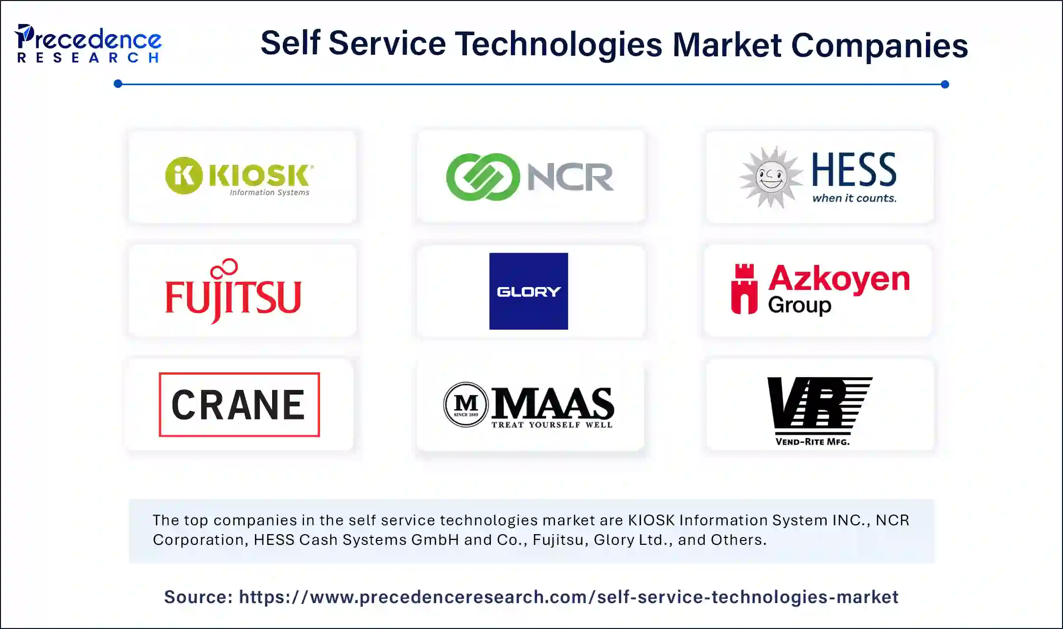 Self Service Technologies Market Companies