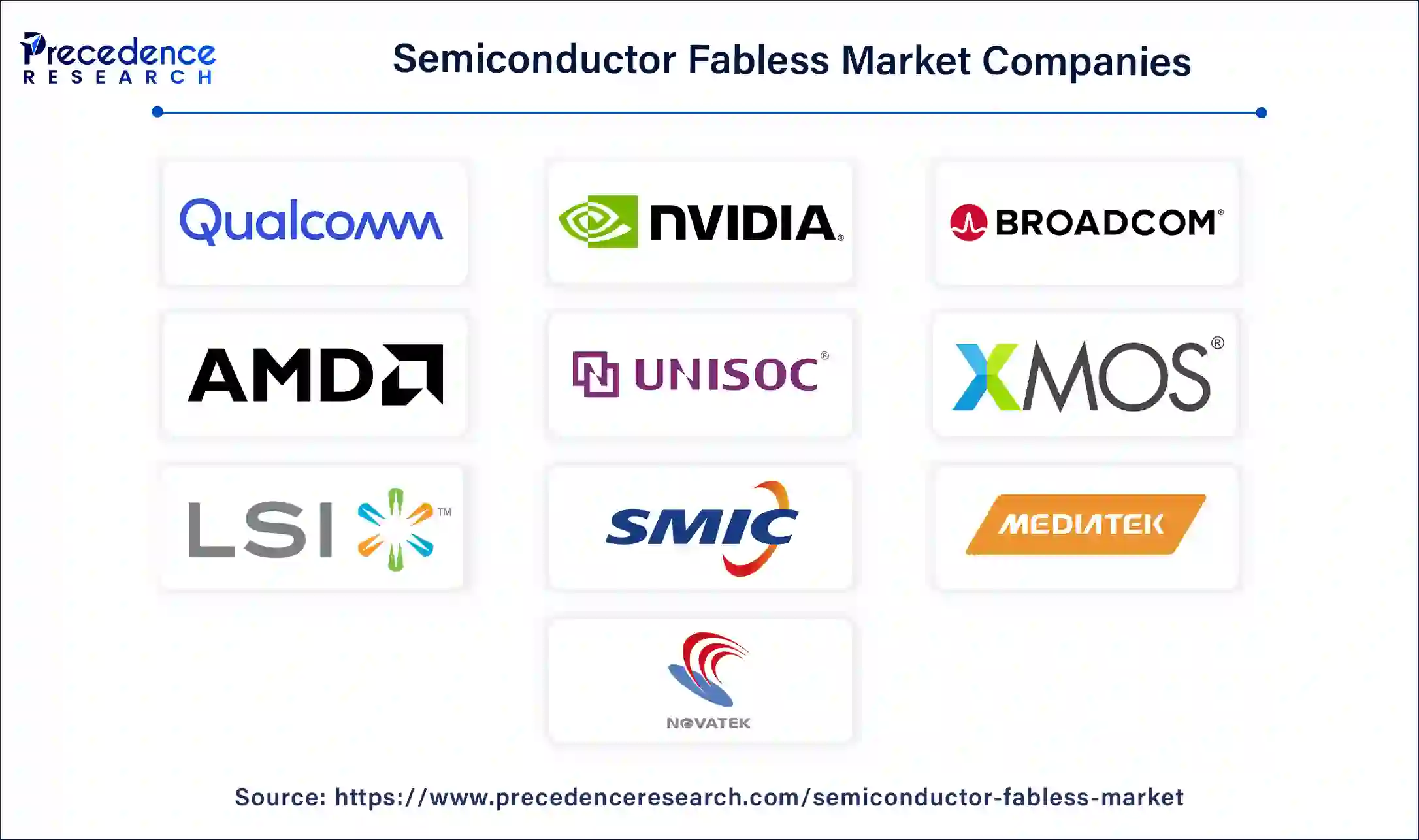 Semiconductor Fabless Companies