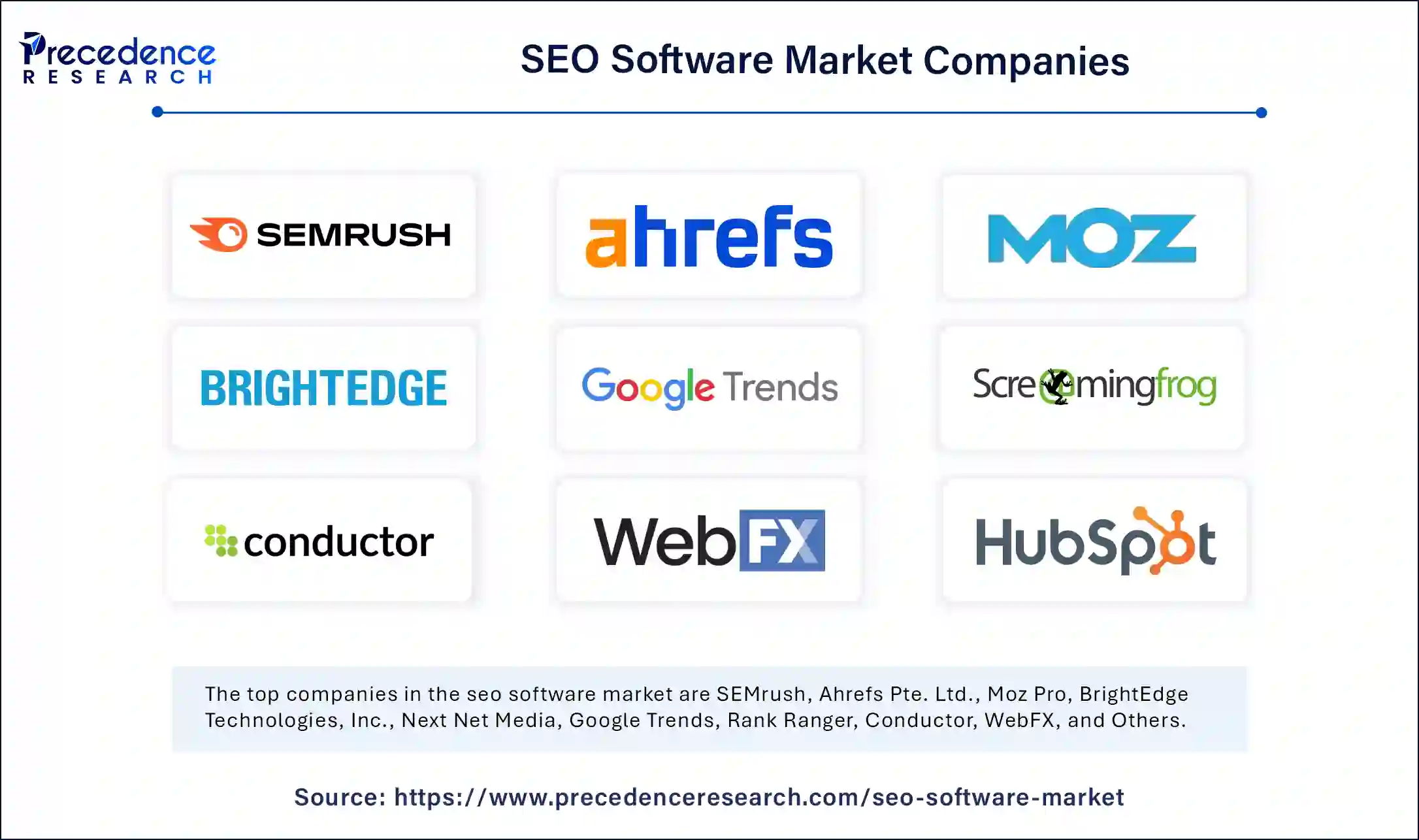 SEO Software Market Companies