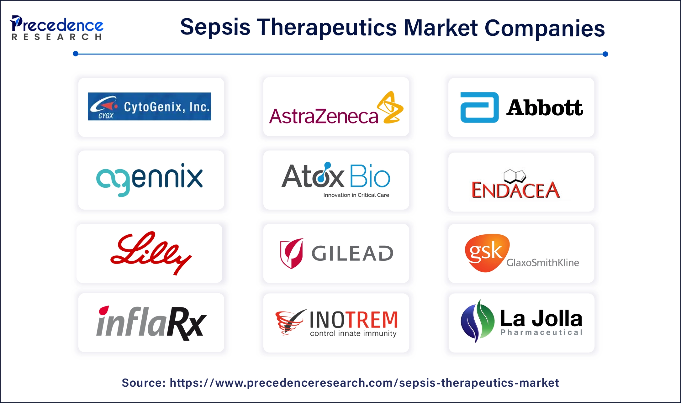 Sepsis Therapeutics Companies