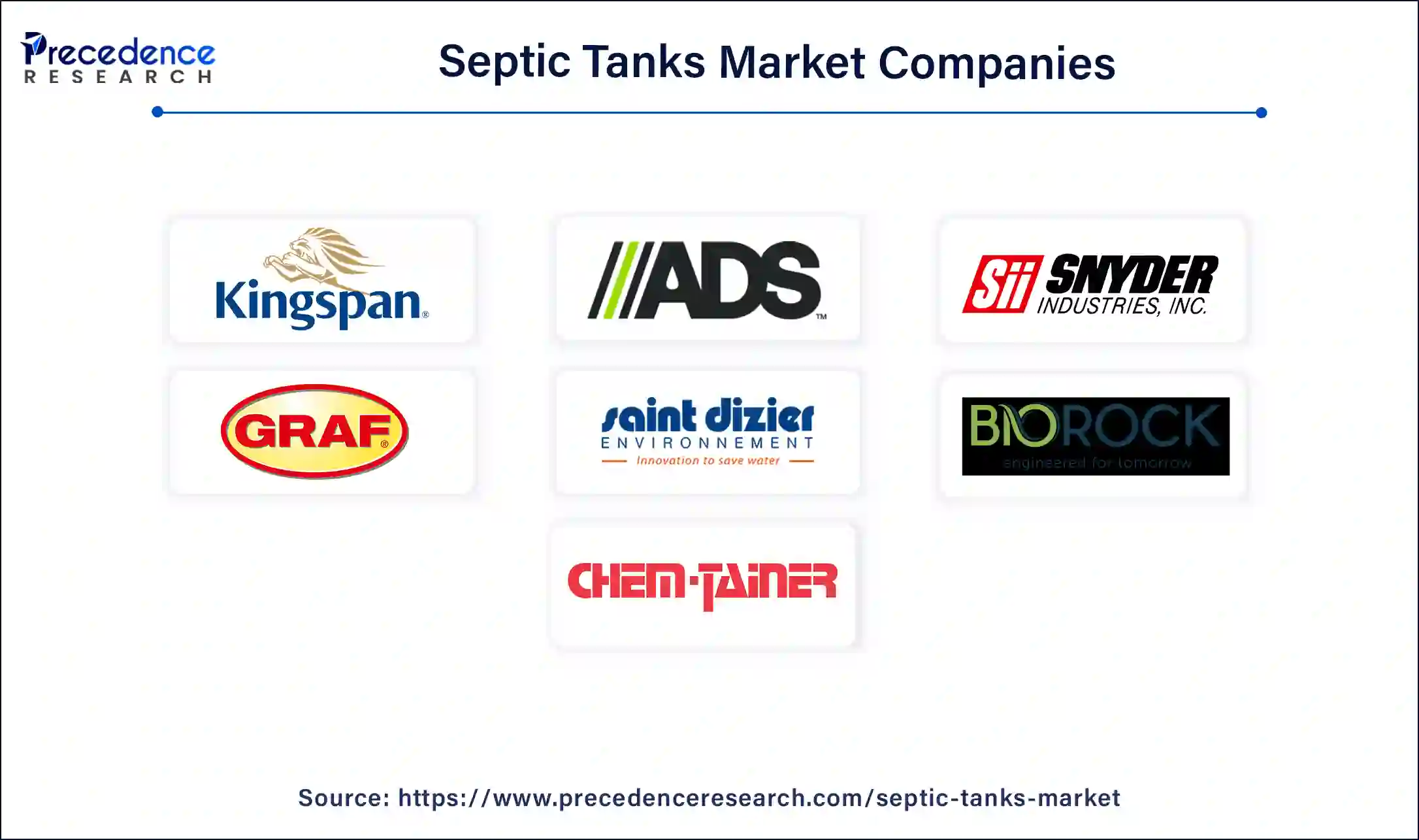 Septic Tanks Companies