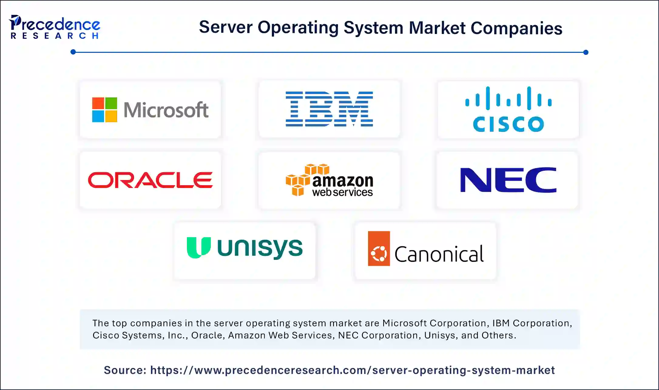 Server Operating System Market Companies