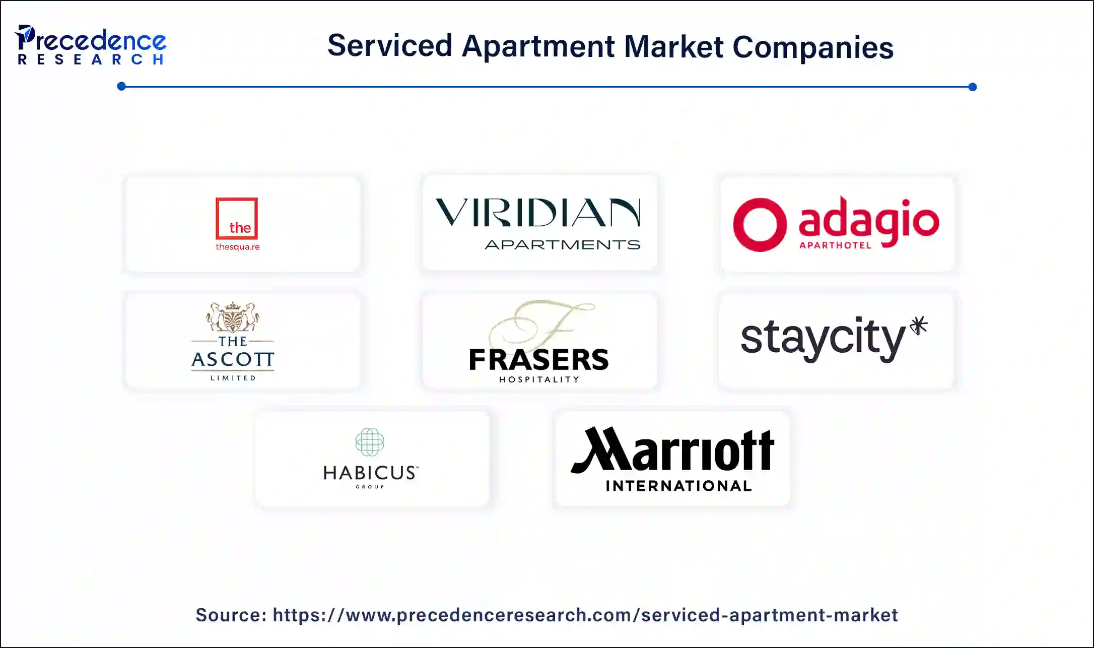 Serviced Apartment Companies