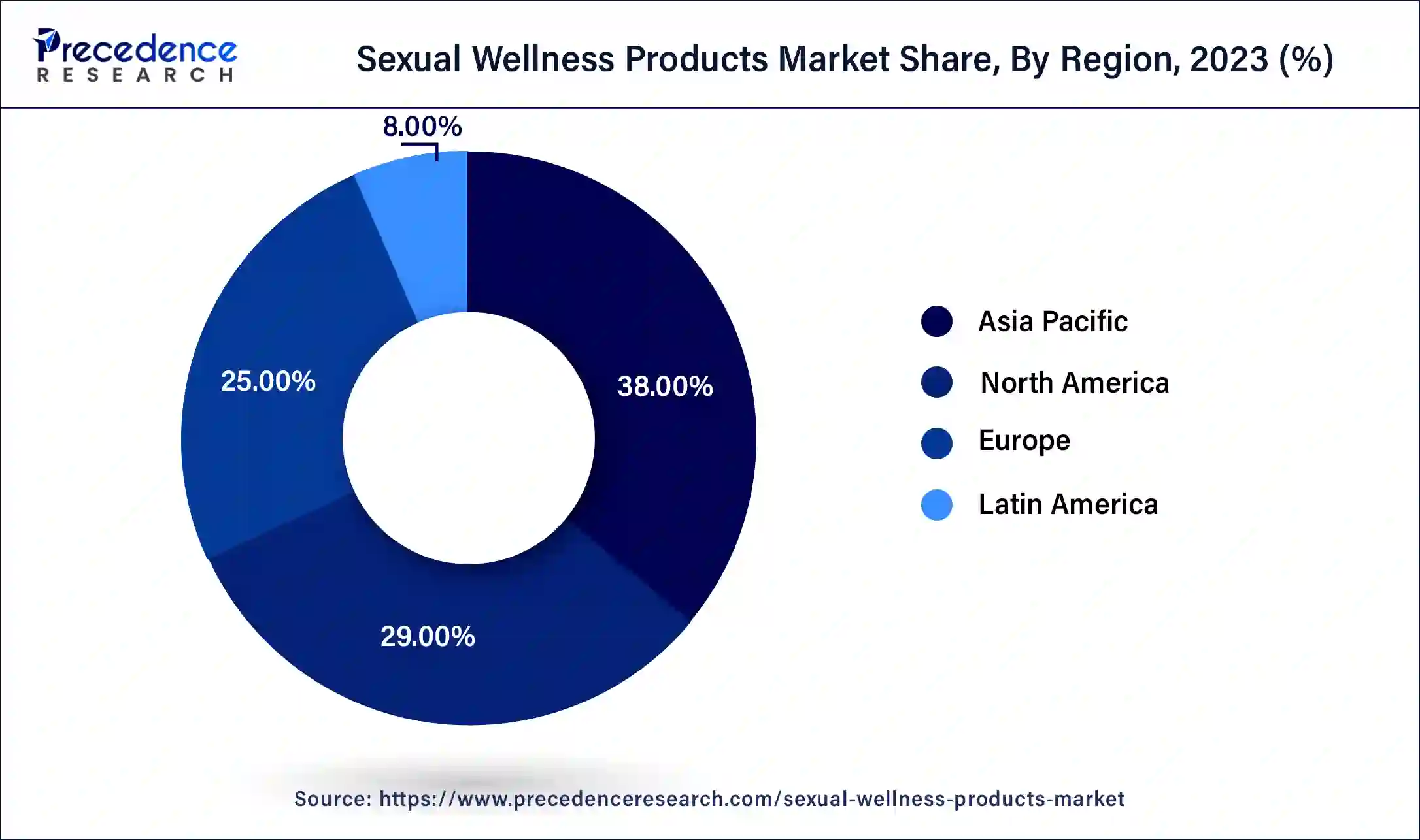 Sexual Wellness Products Market Share, By Region, 2023 (%)