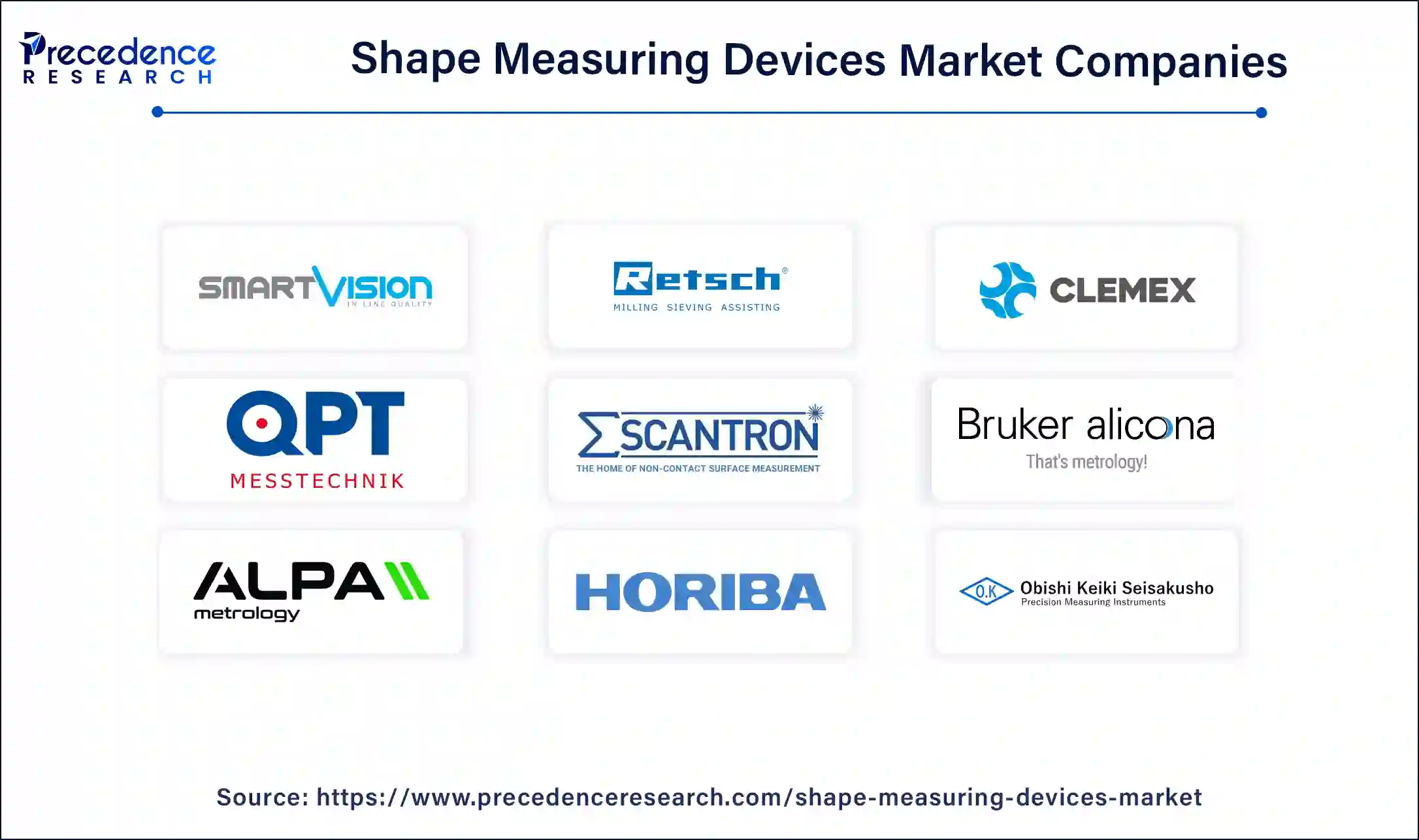 Shape Measuring Devices Market Companies