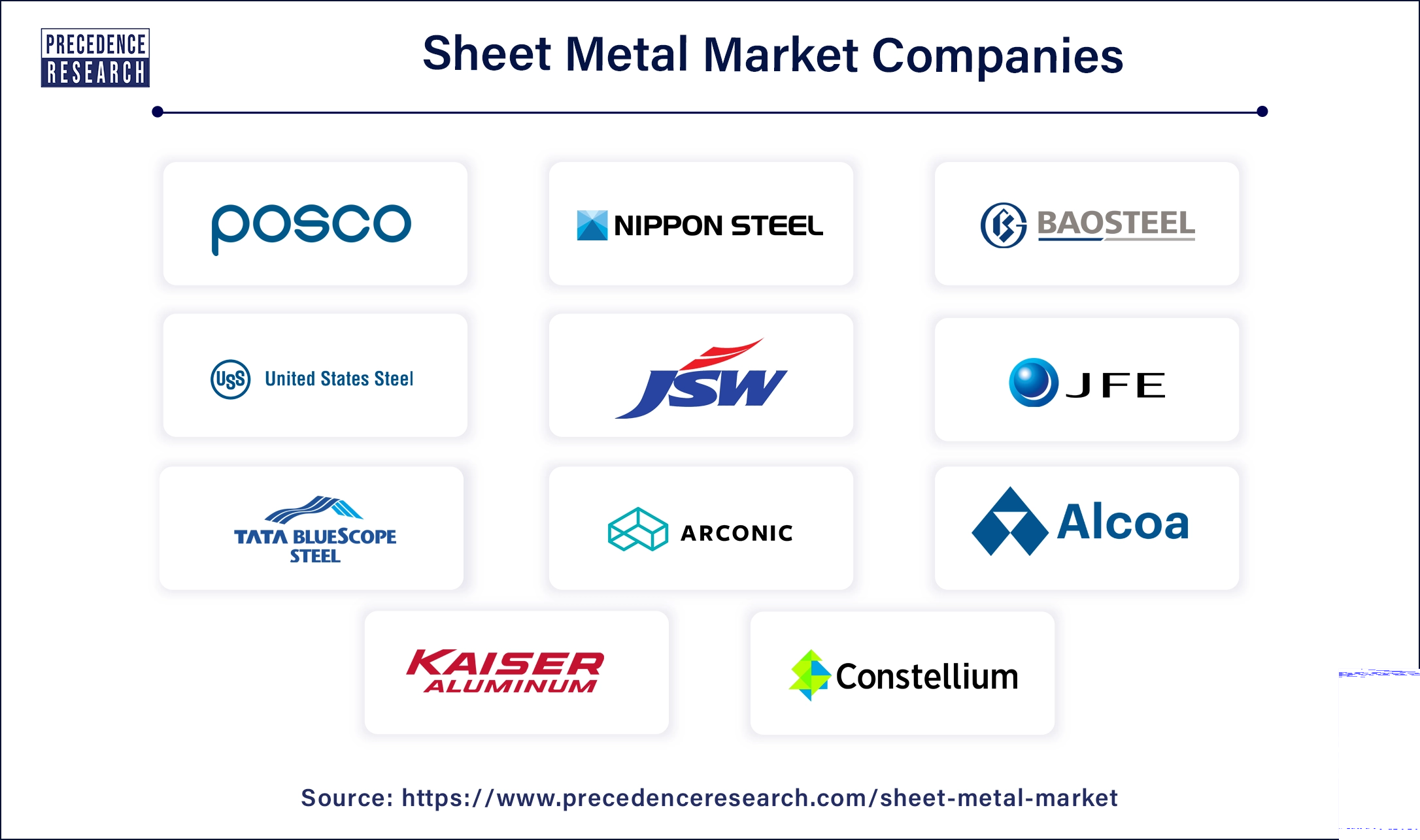 Sheet Metal Companies