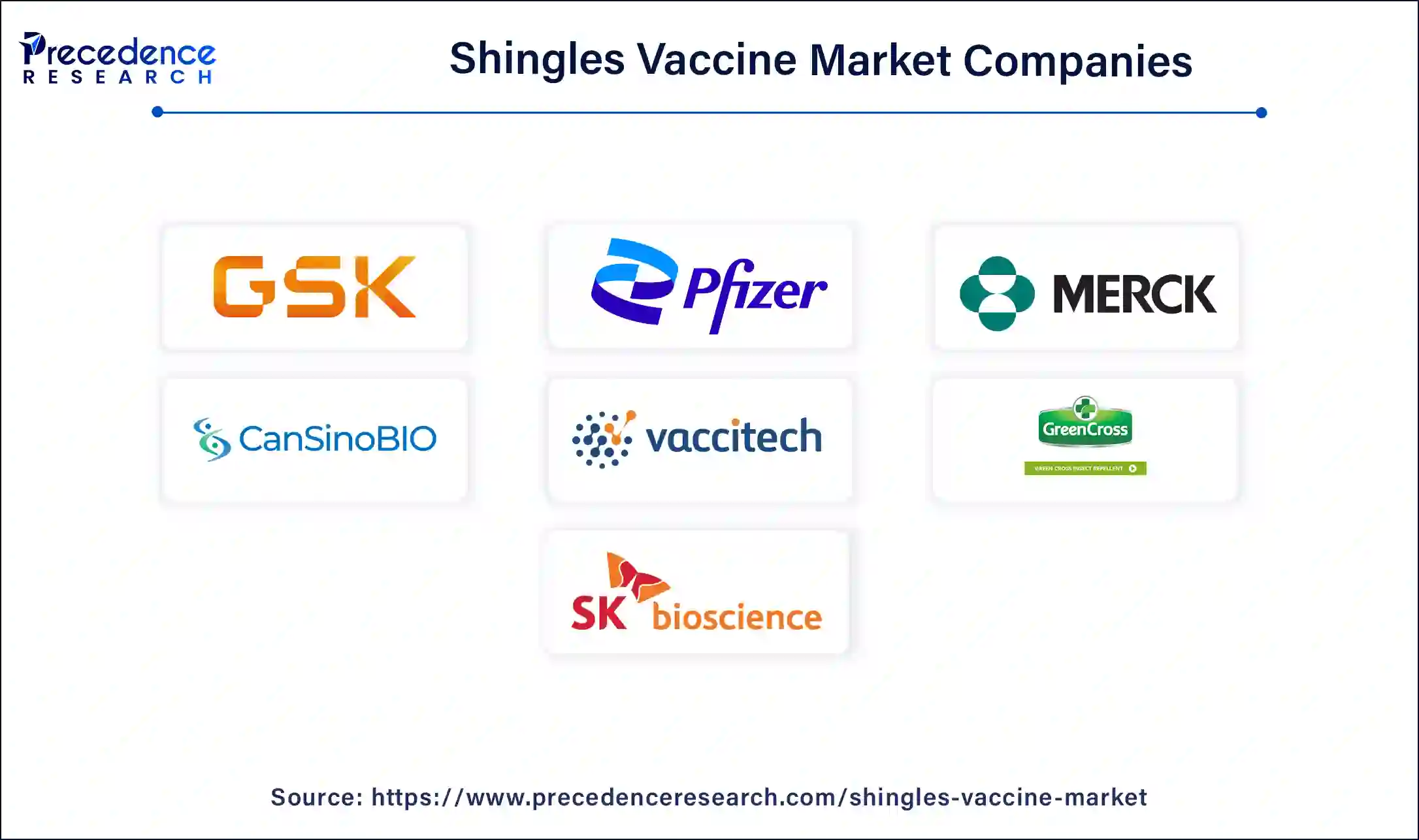 Shingles Vaccine Companies