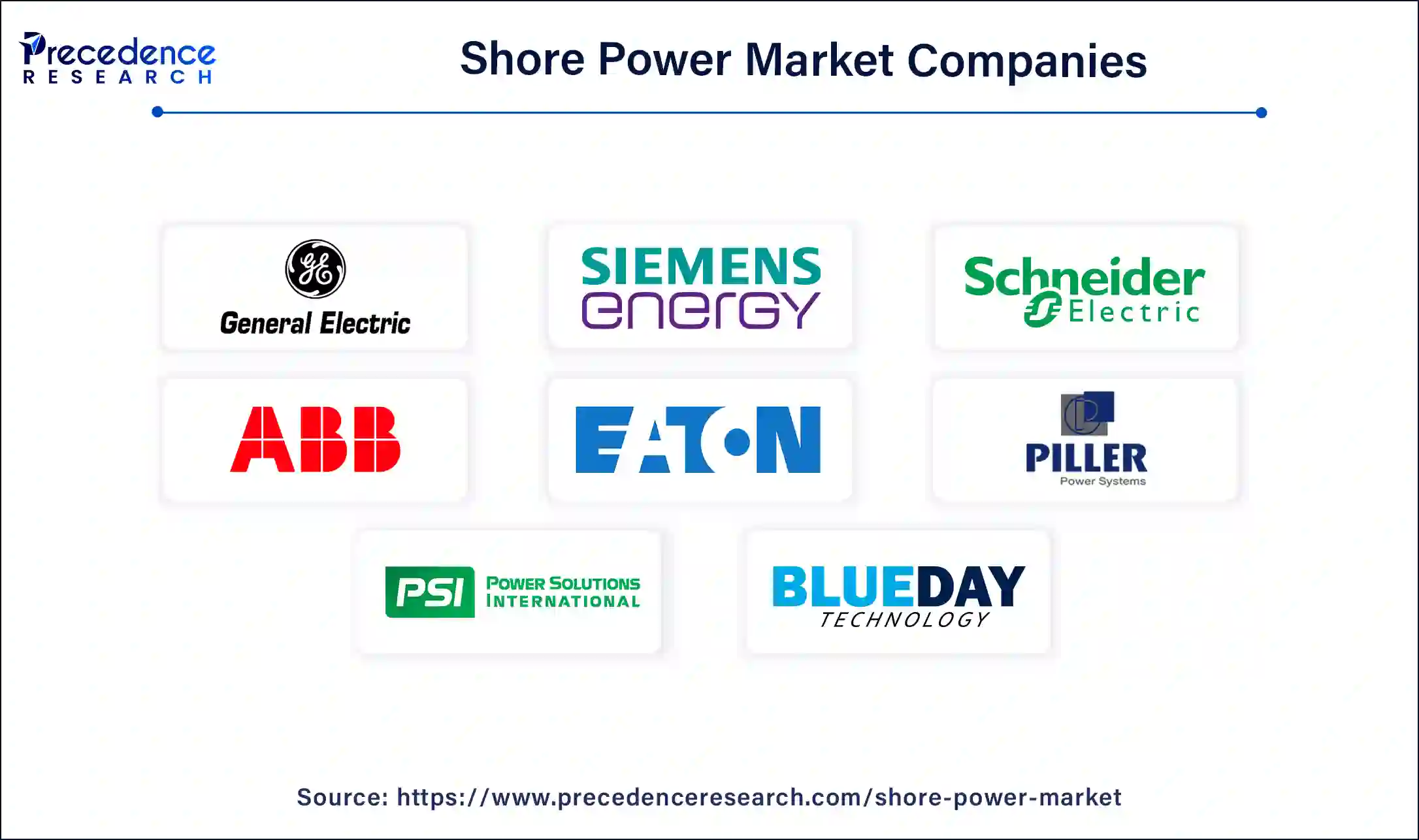 Shore Power Companies