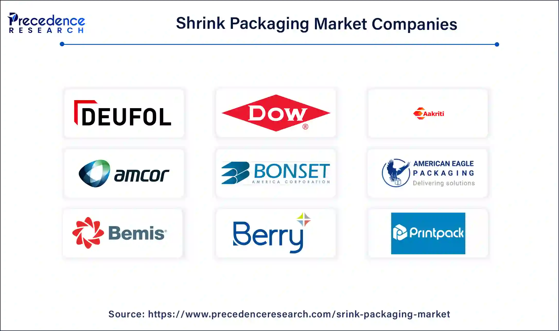 Shrink Packaging Companies