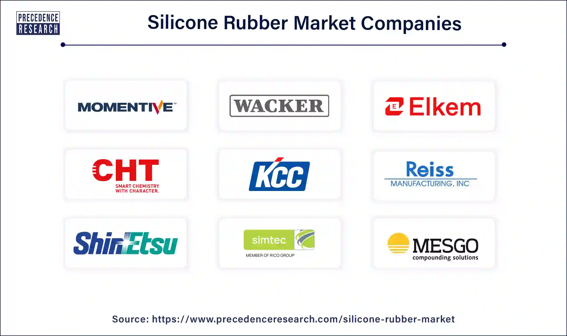 Silicone Rubber Companies