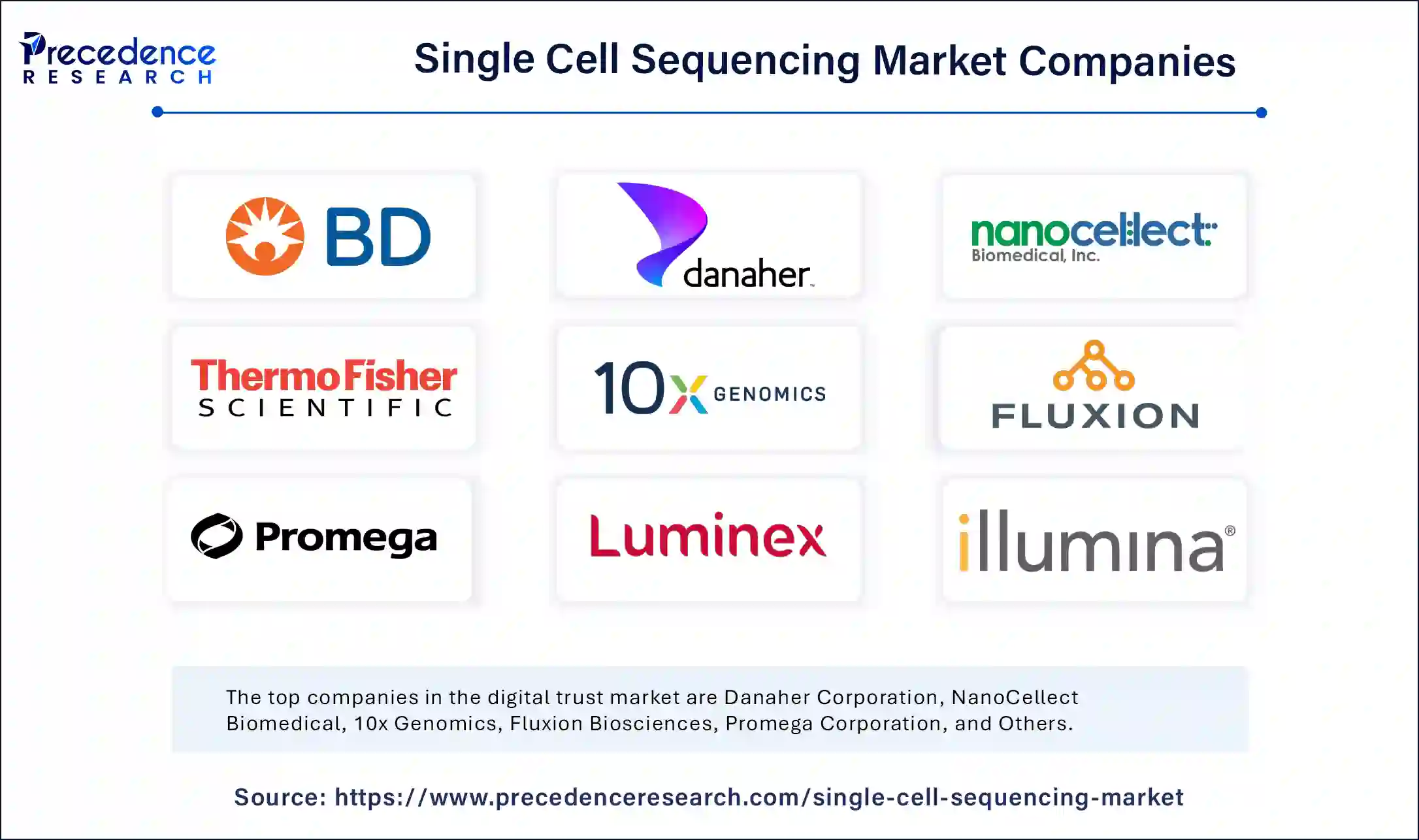 Single Cell Sequencing Market Companies