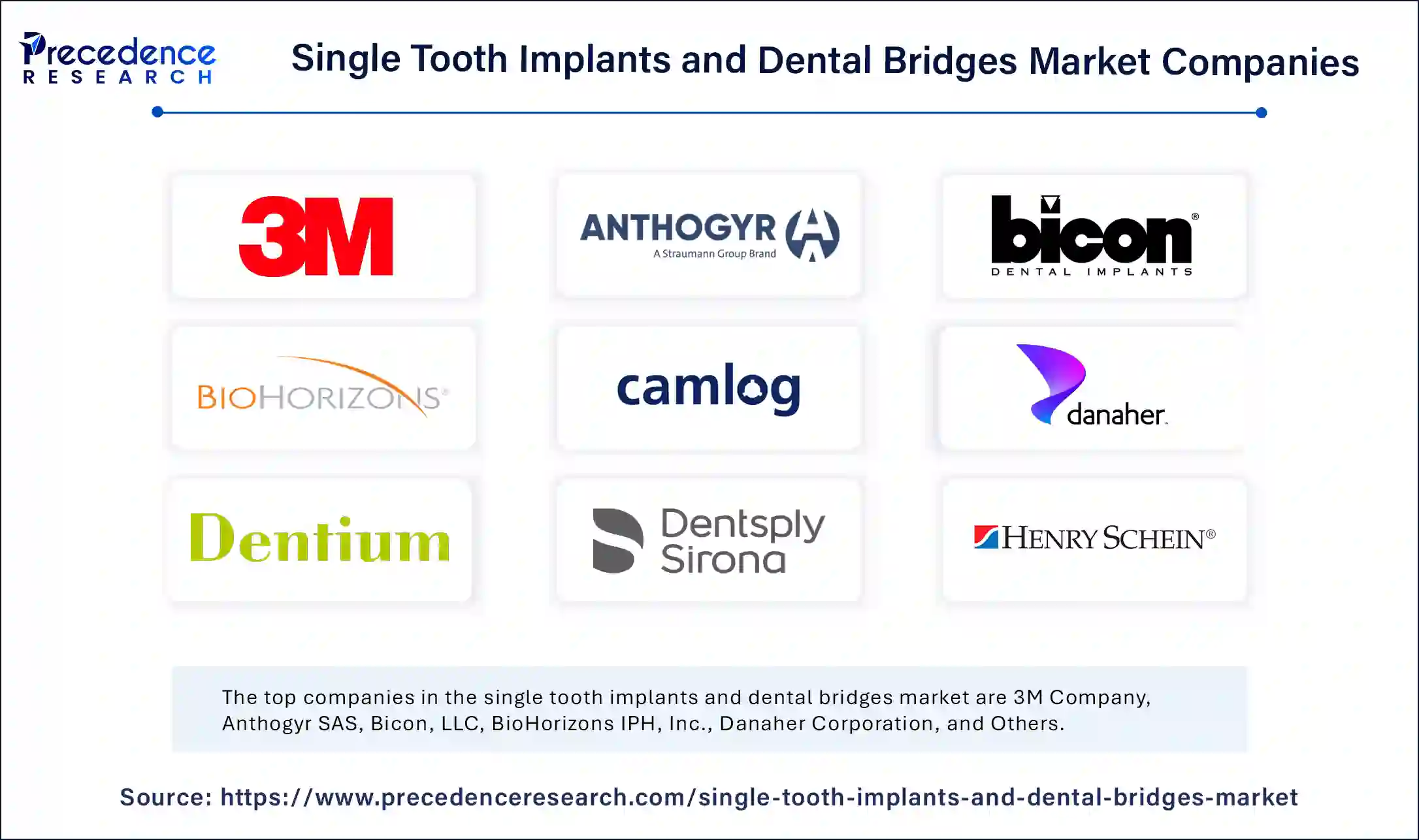 Single Tooth Implants and Dental Bridges Market Companies